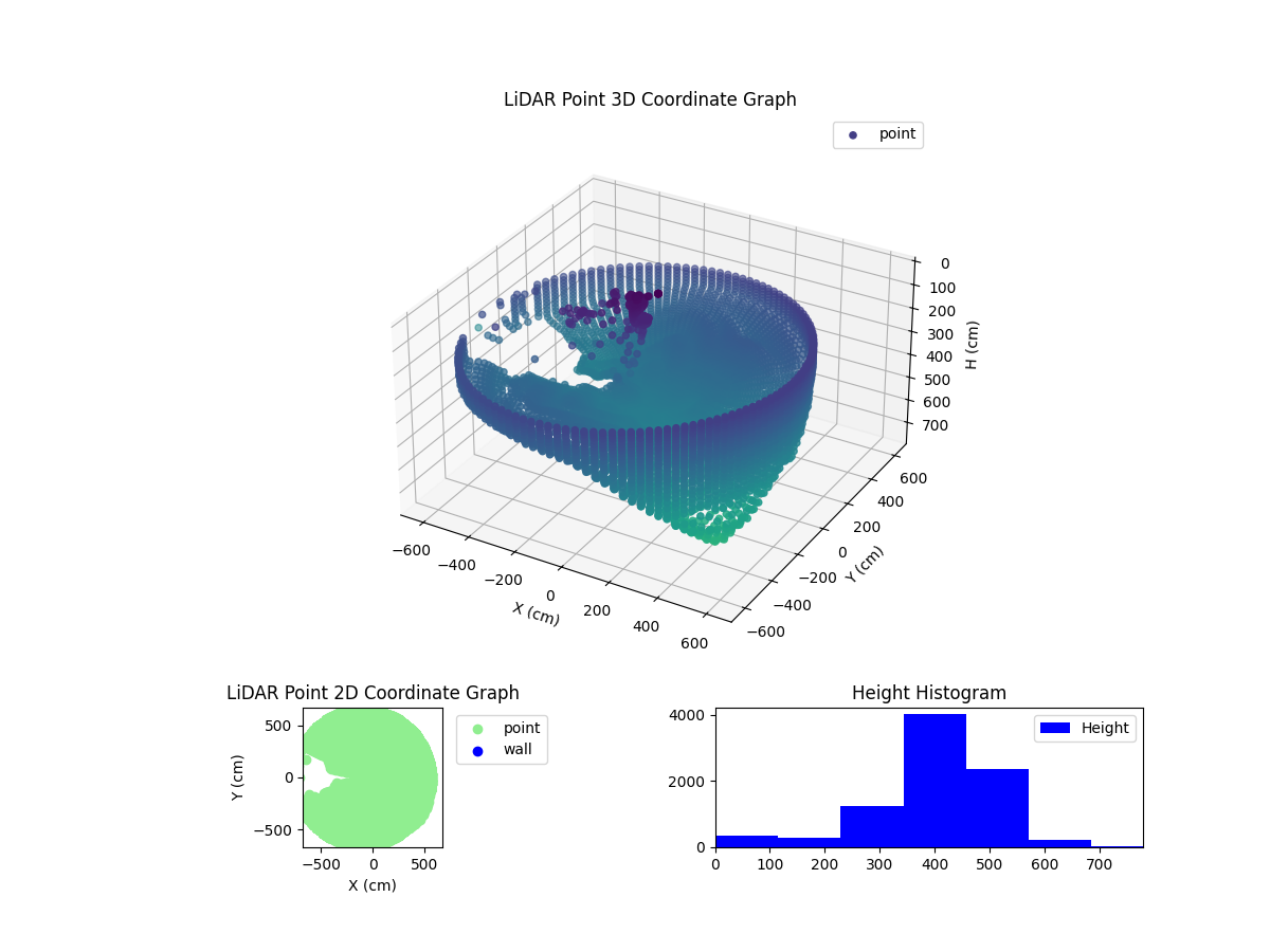 3D Plot