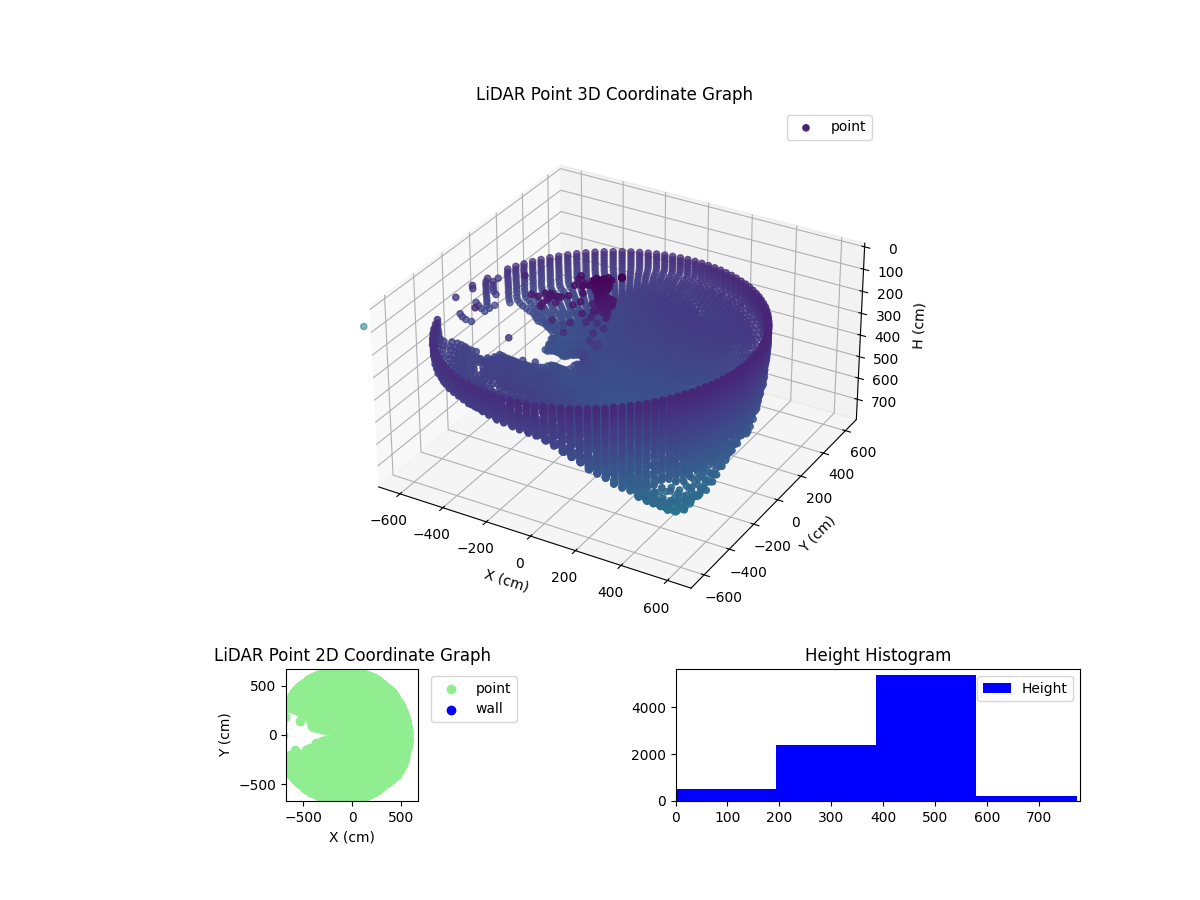 3D Plot