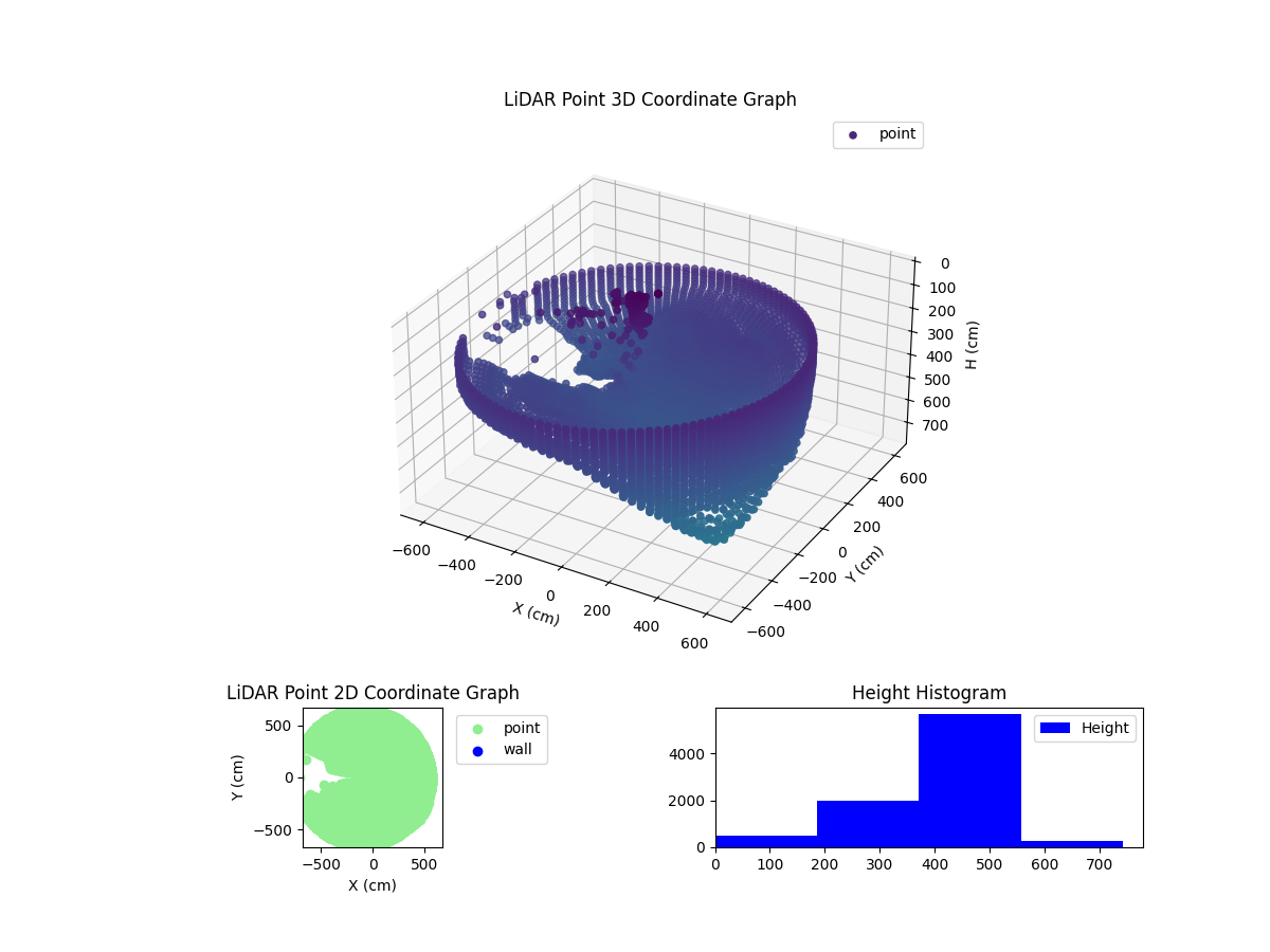 3D Plot
