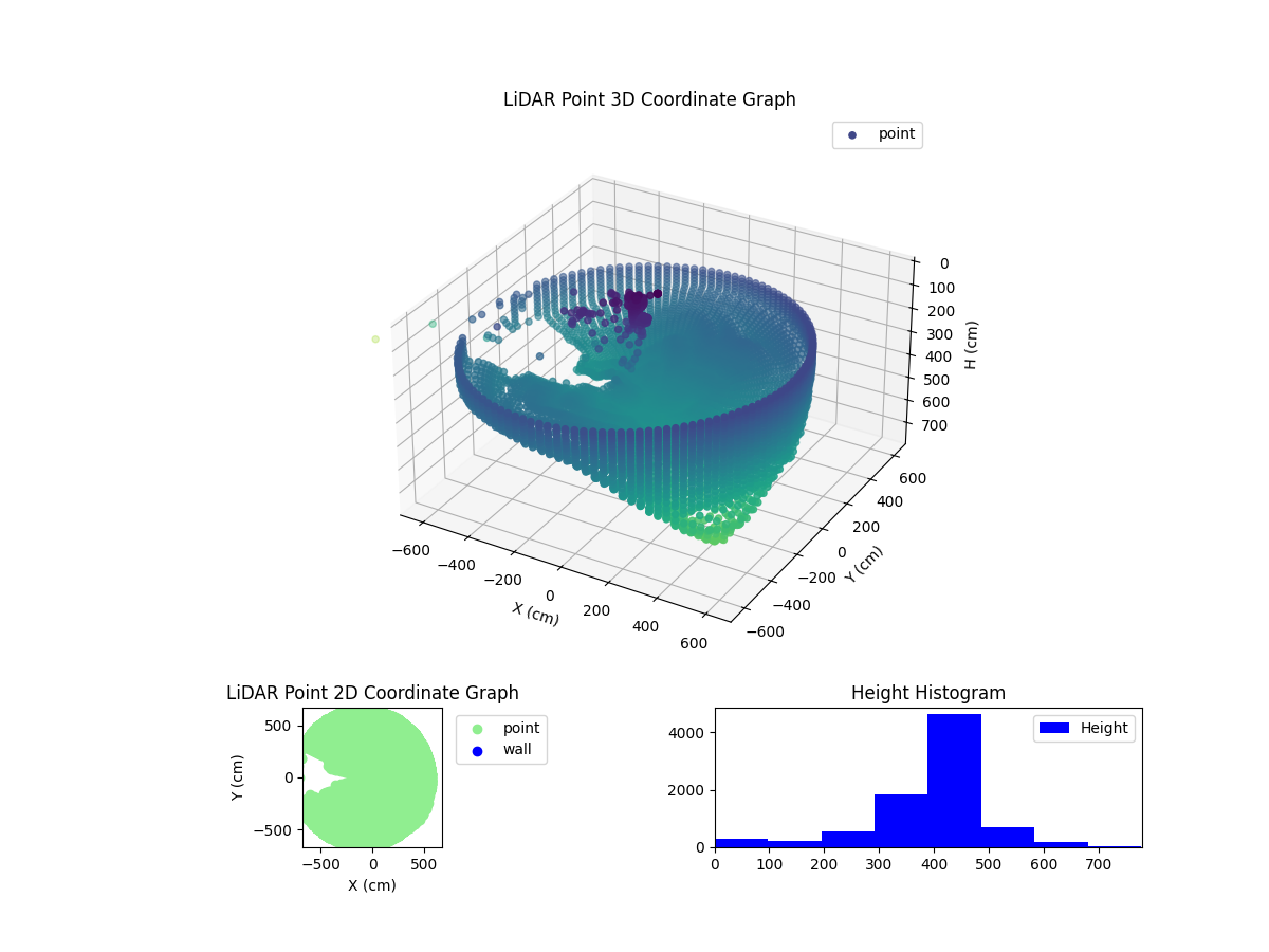 3D Plot