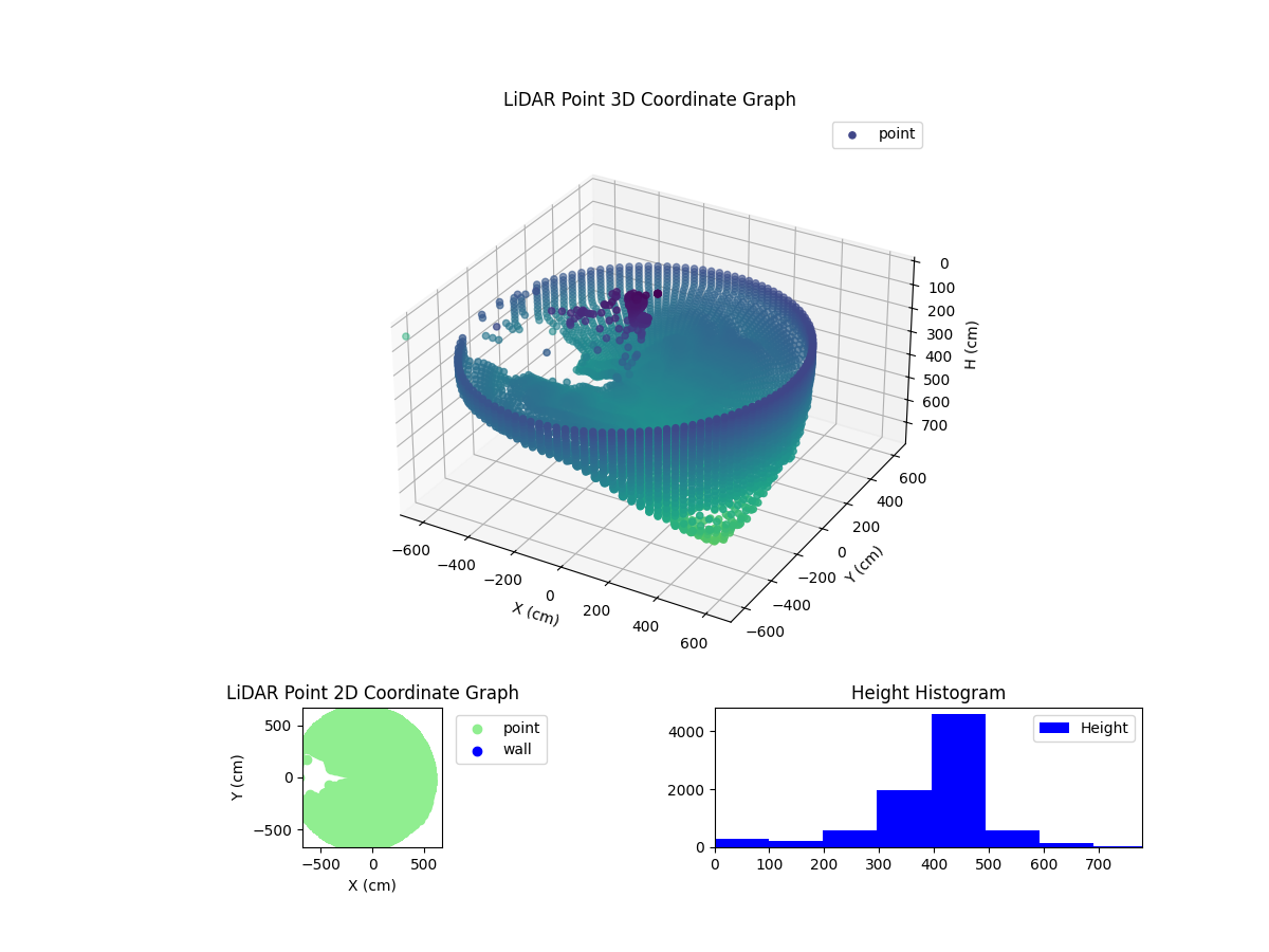 3D Plot