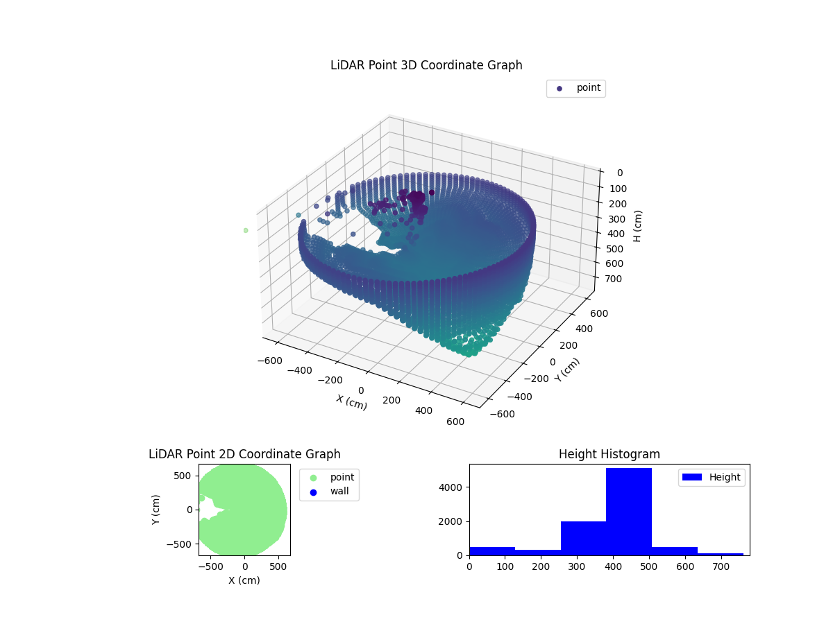 3D Plot