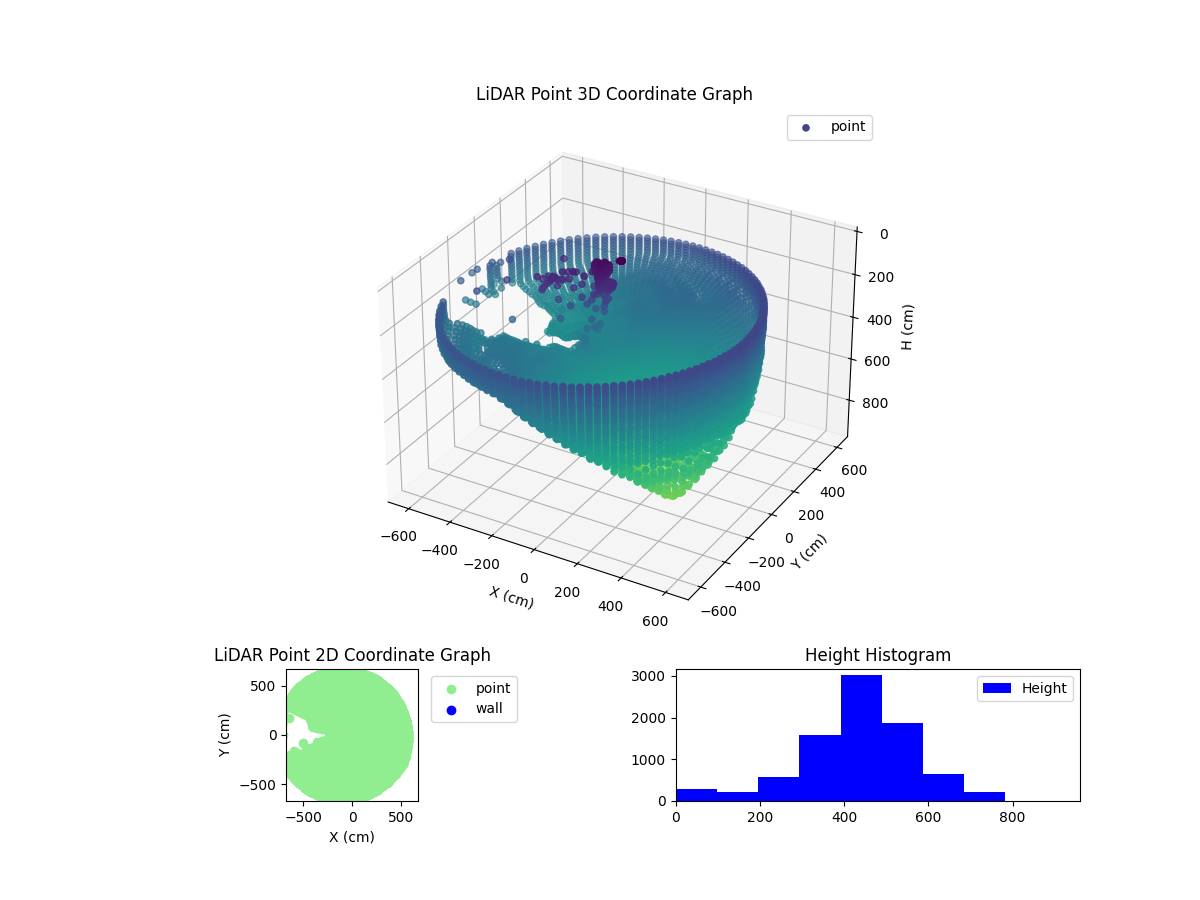 3D Plot