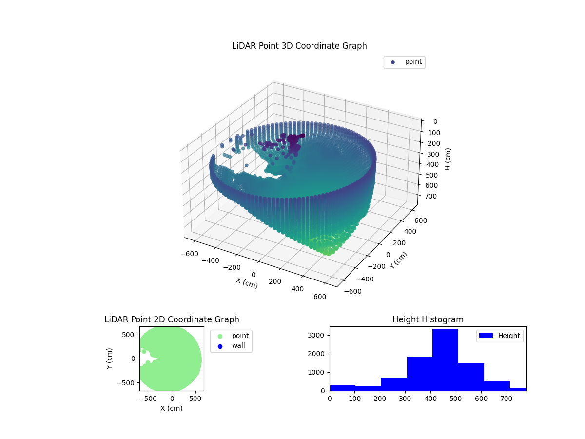 3D Plot