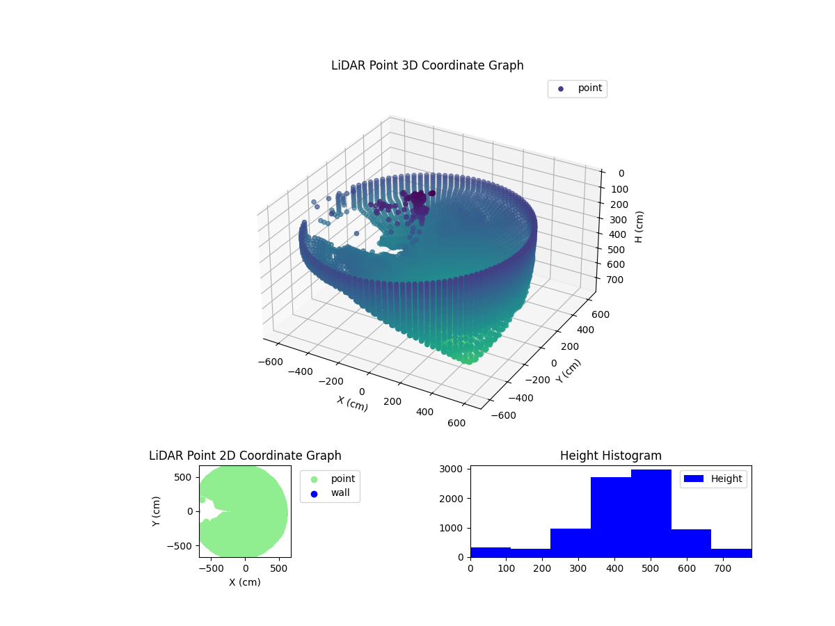 3D Plot