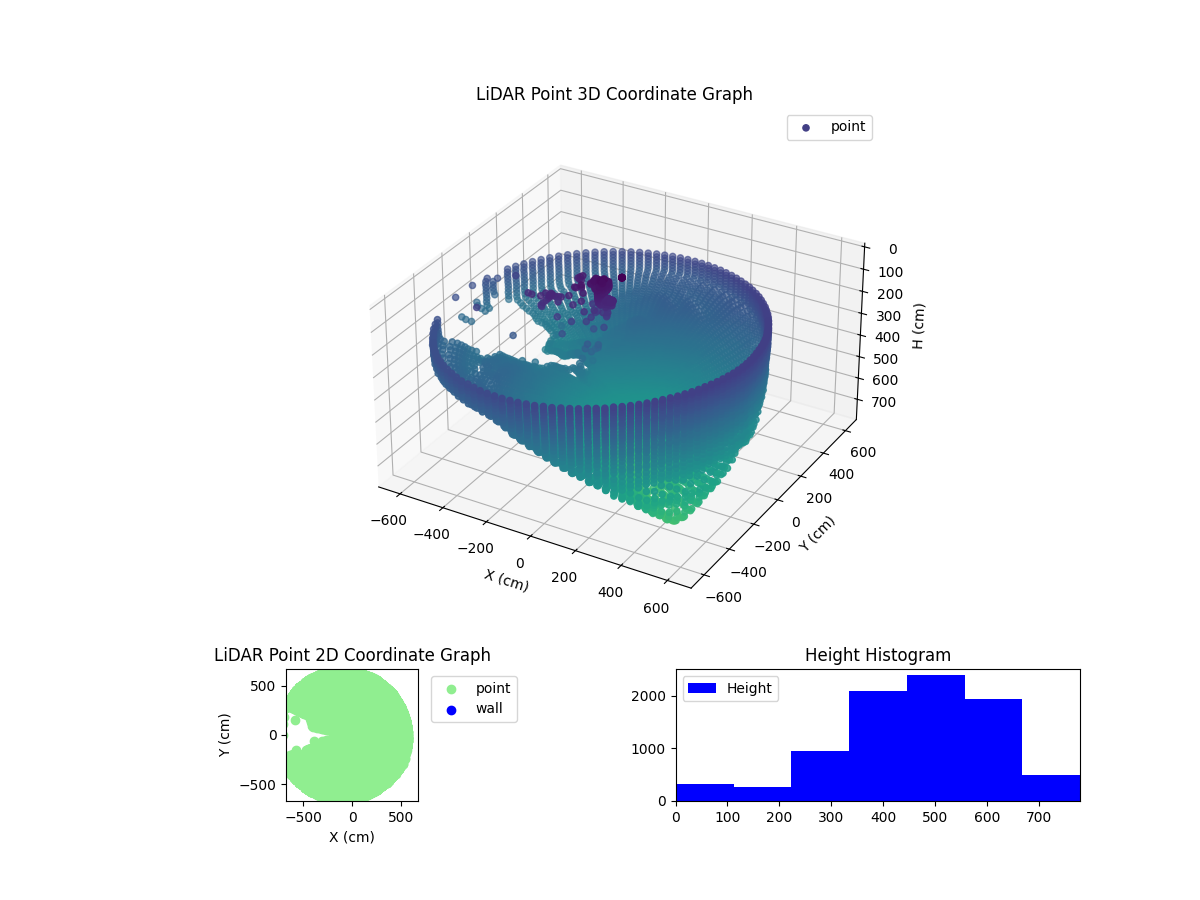 3D Plot