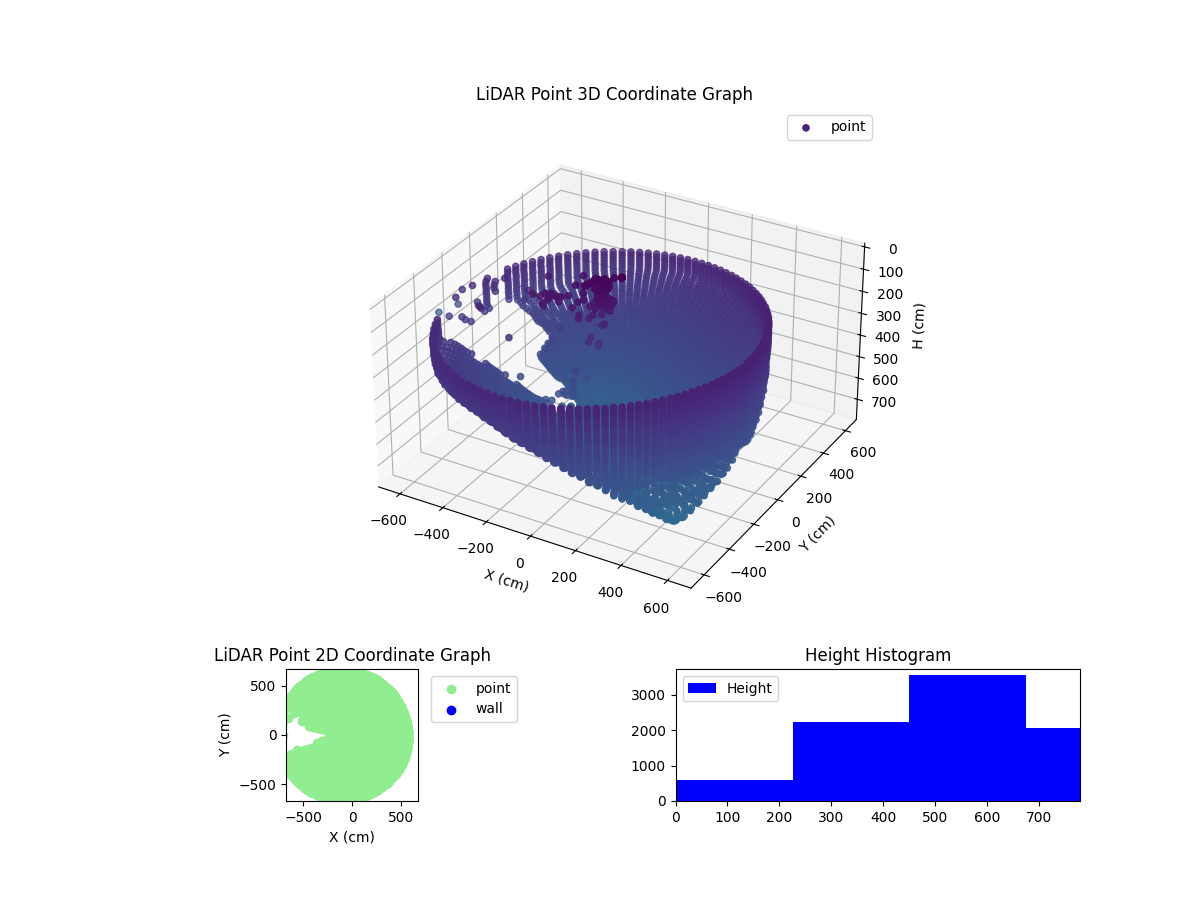 3D Plot