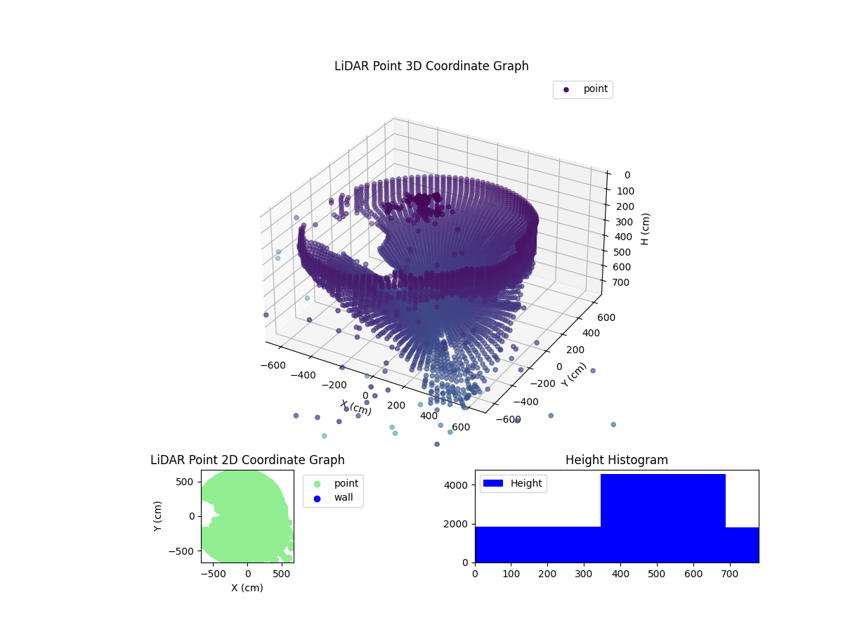 3D Plot