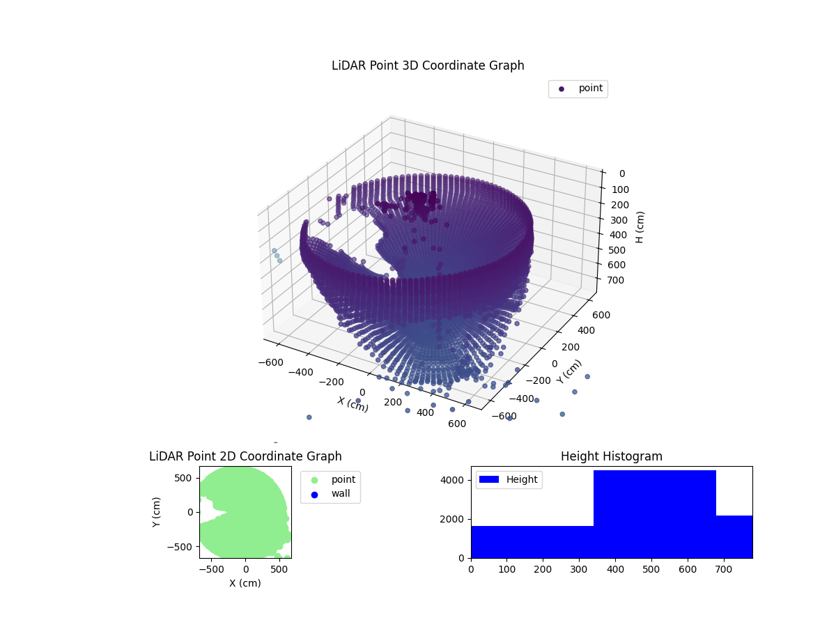 3D Plot