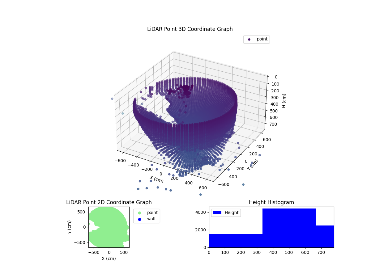 3D Plot