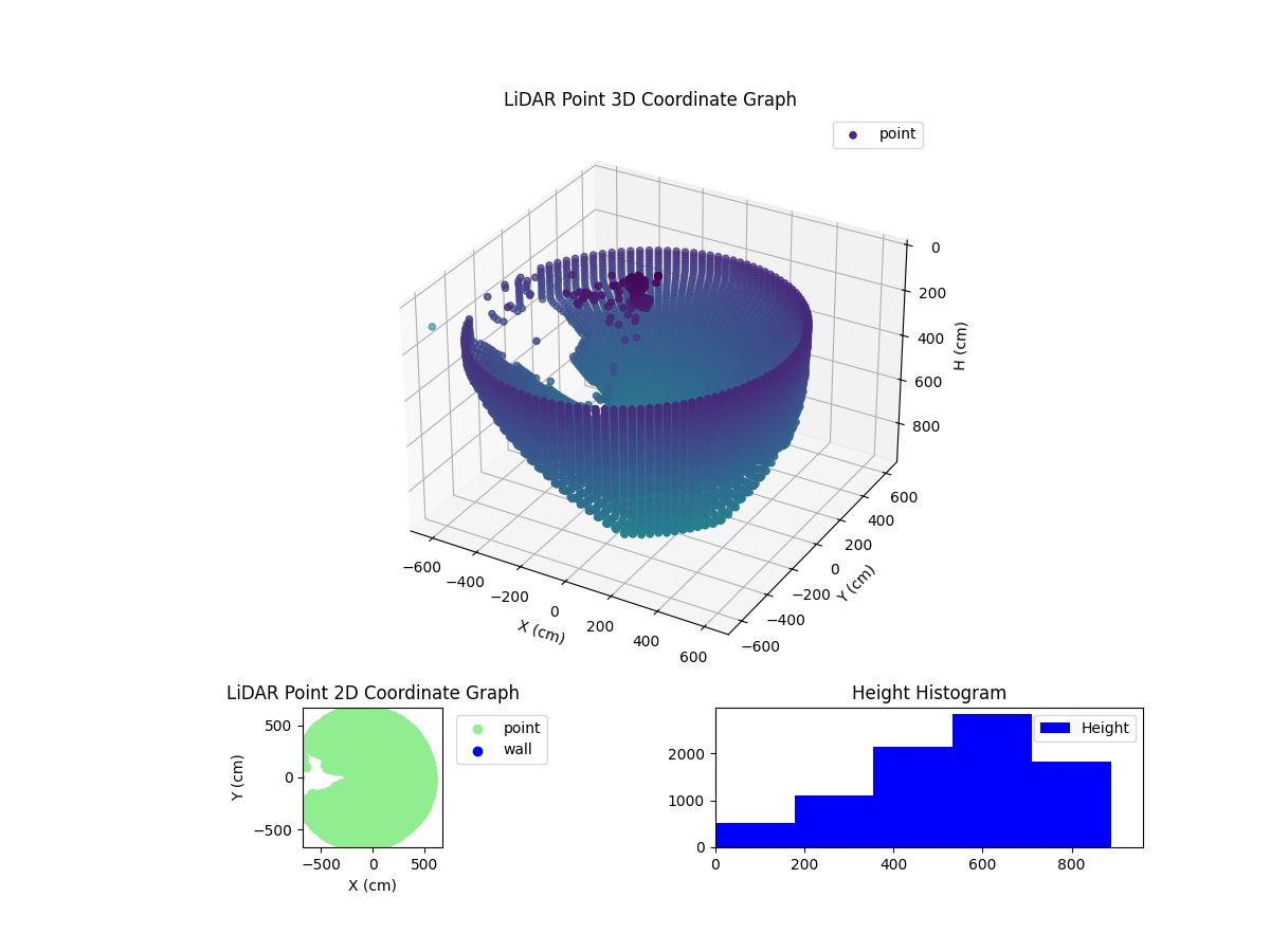 3D Plot