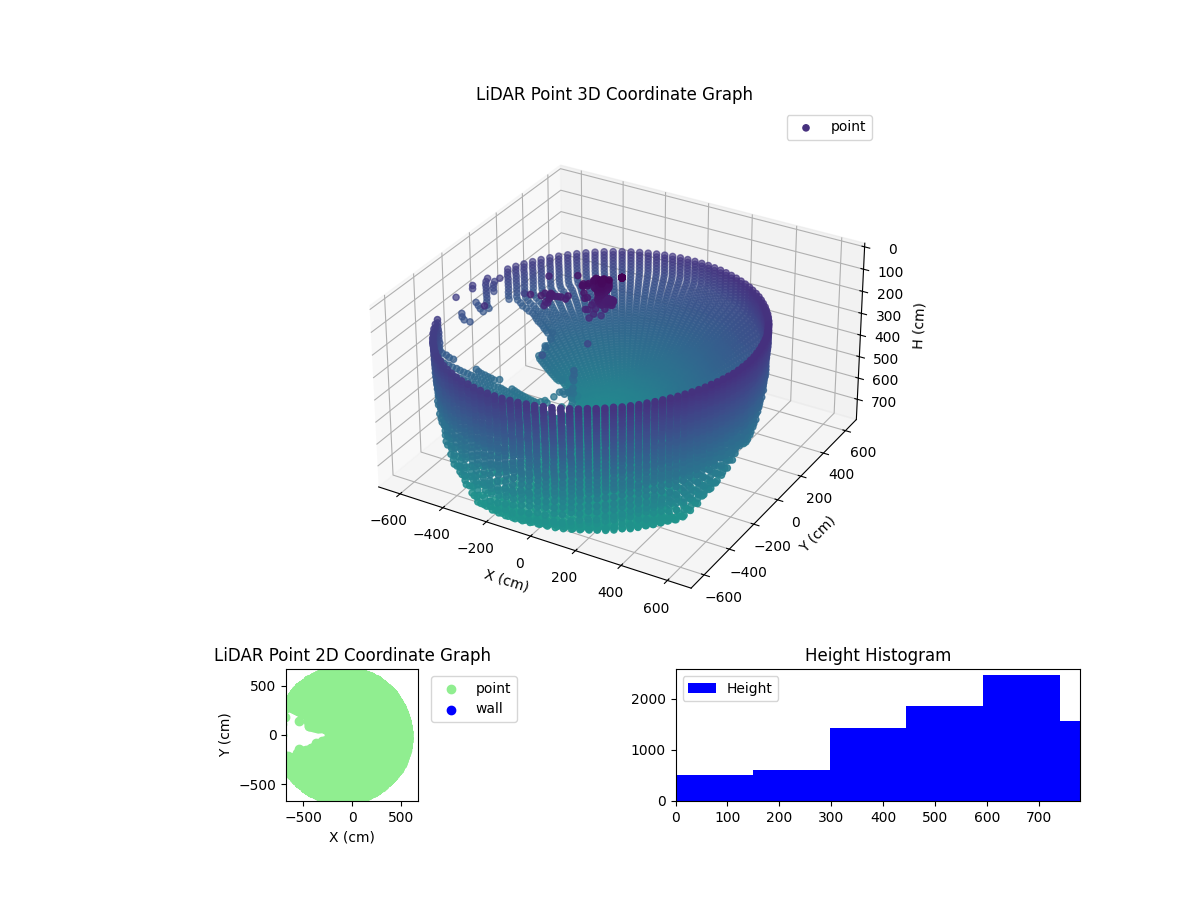 3D Plot