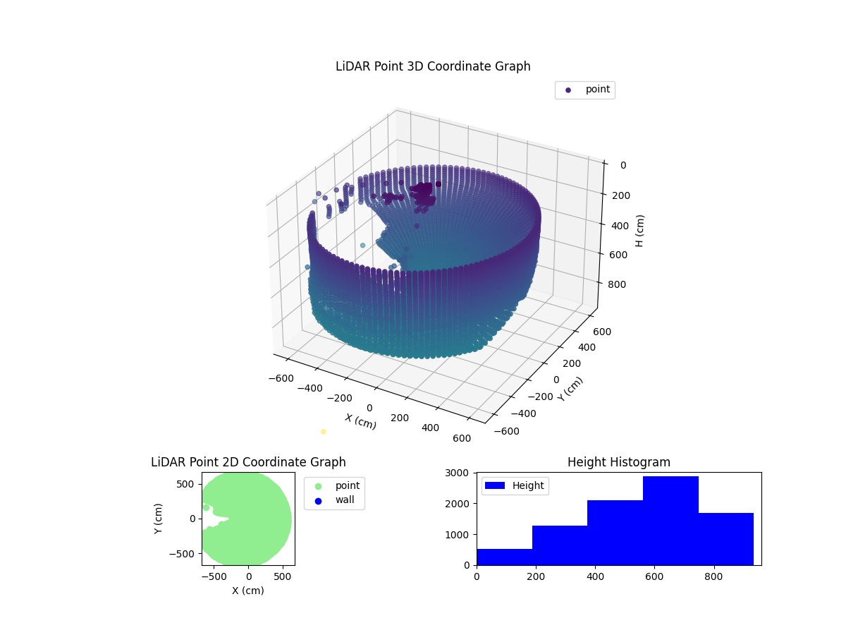 3D Plot