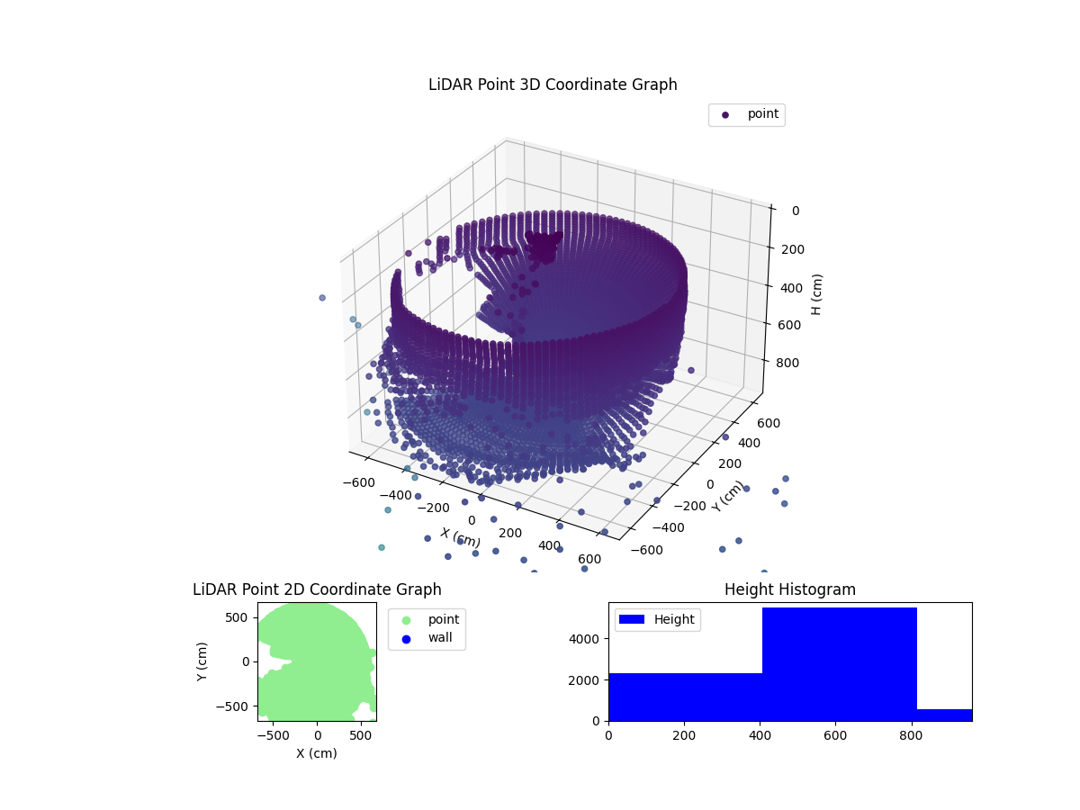 3D Plot