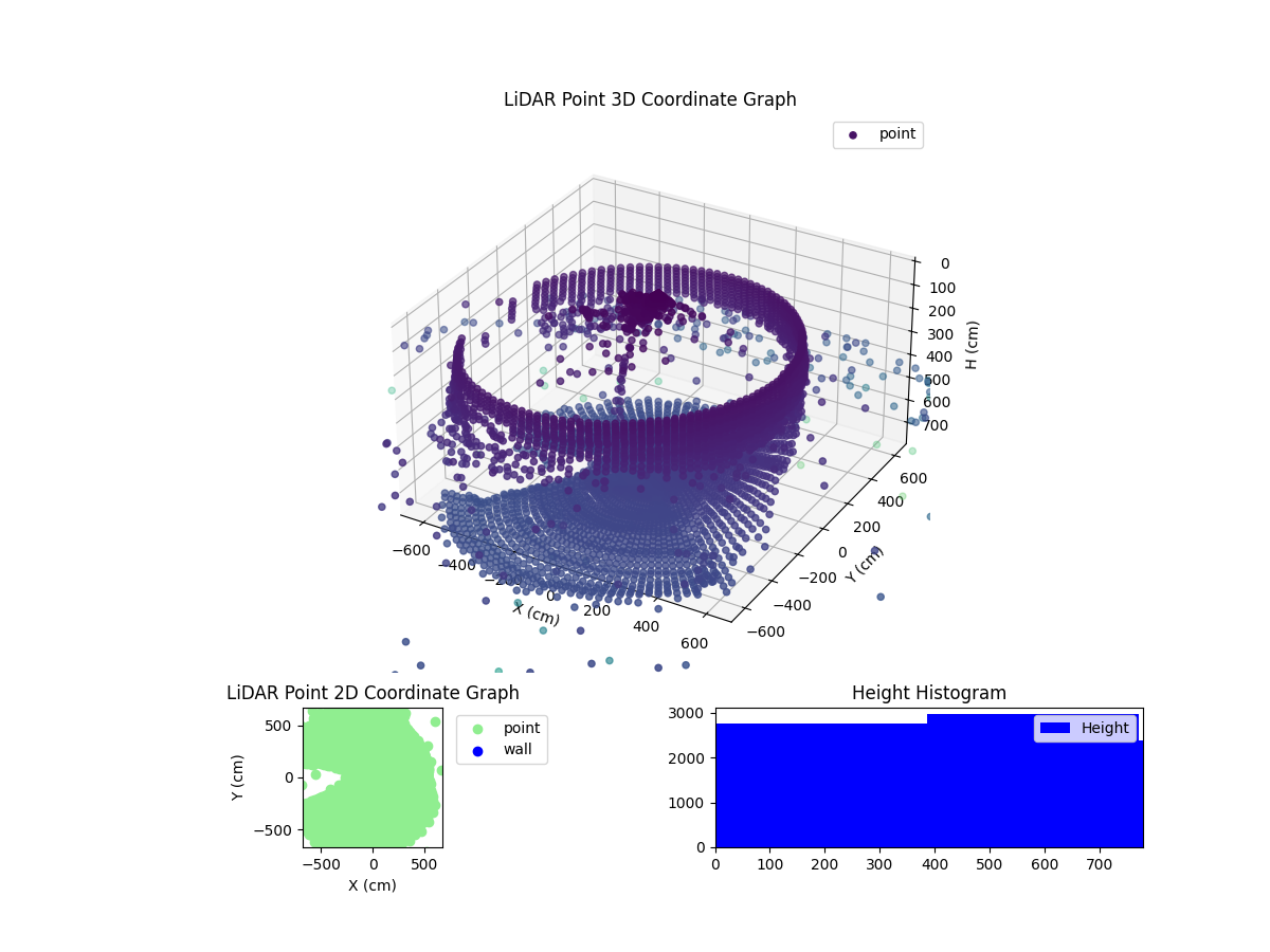 3D Plot