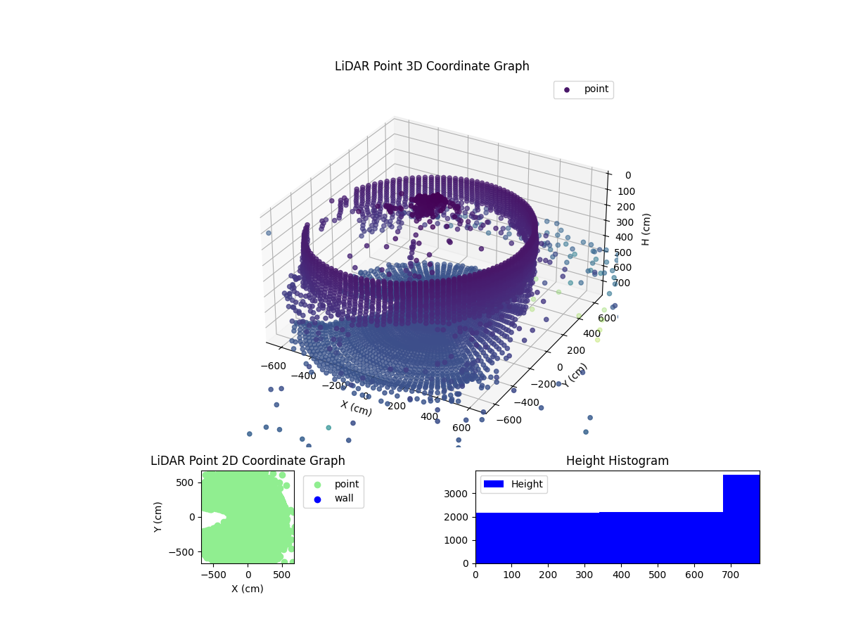 3D Plot
