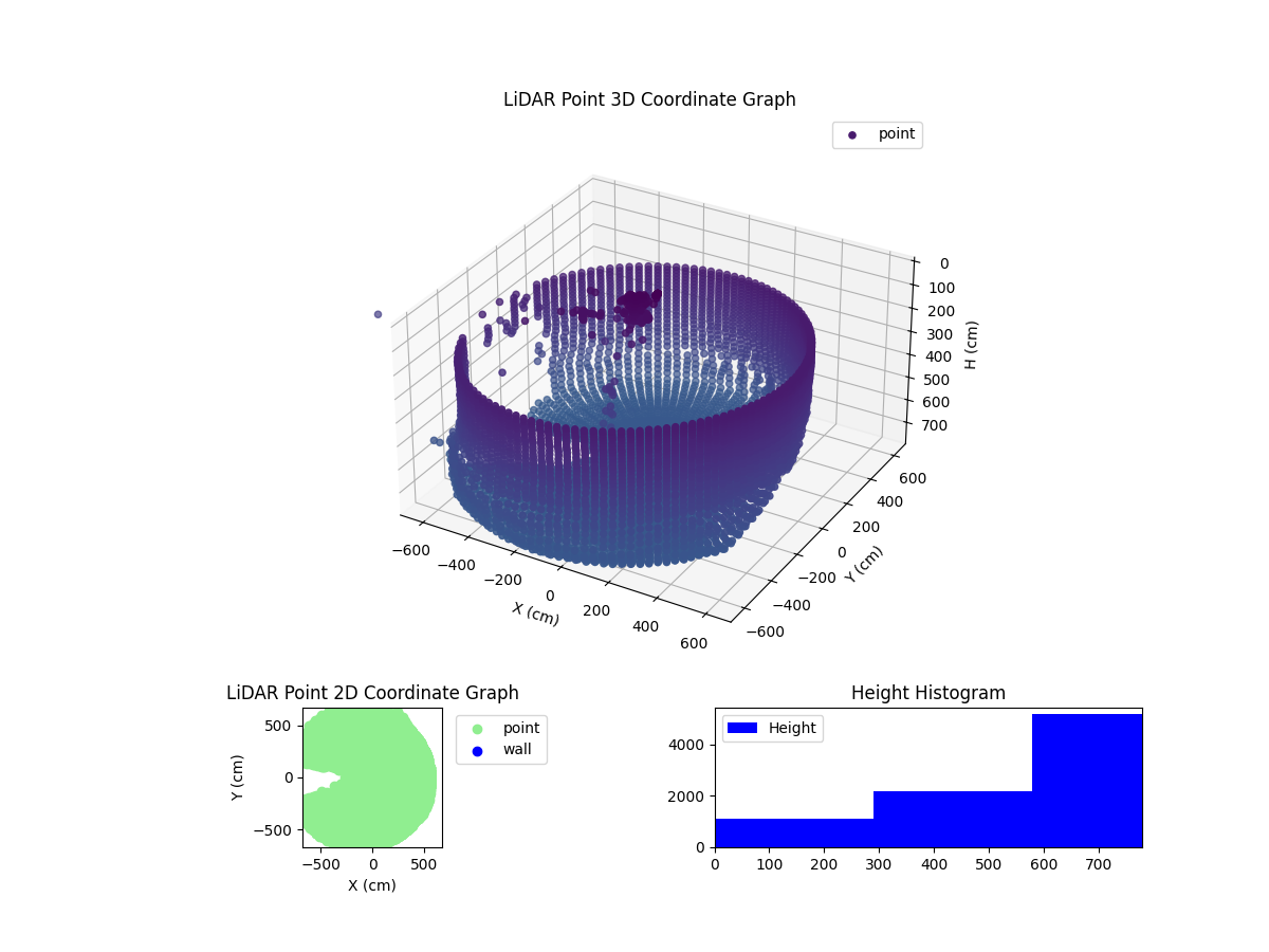 3D Plot
