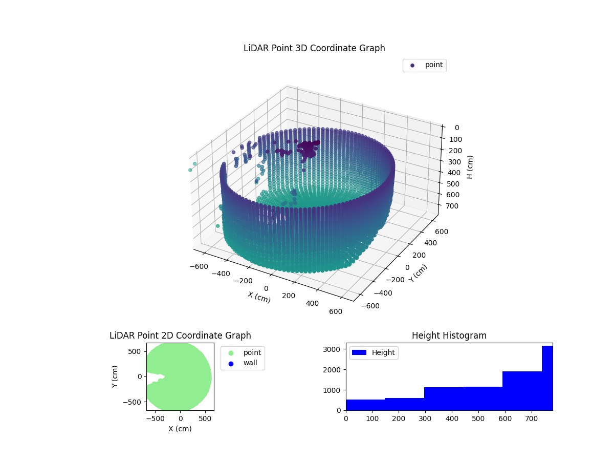 3D Plot