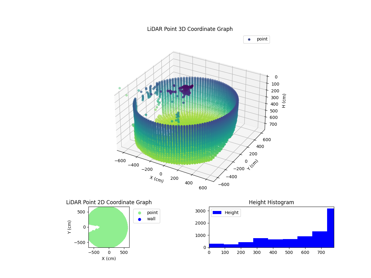 3D Plot
