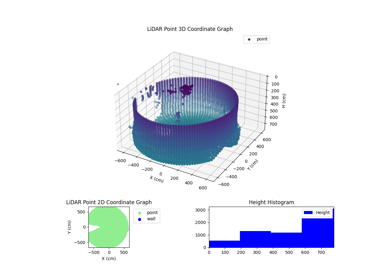 3D Plot