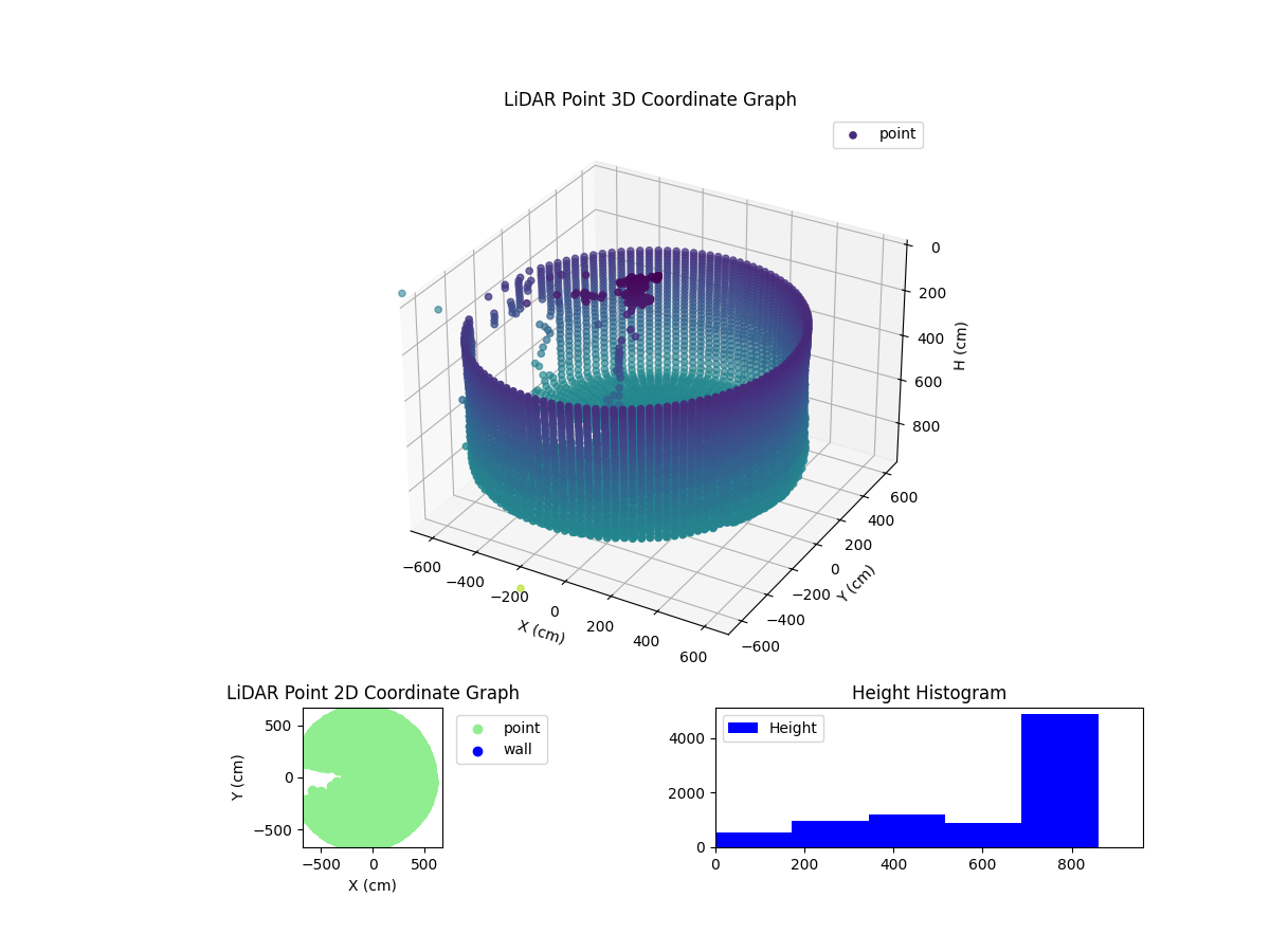 3D Plot