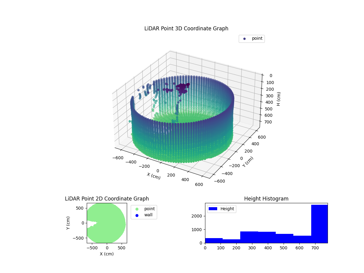 3D Plot