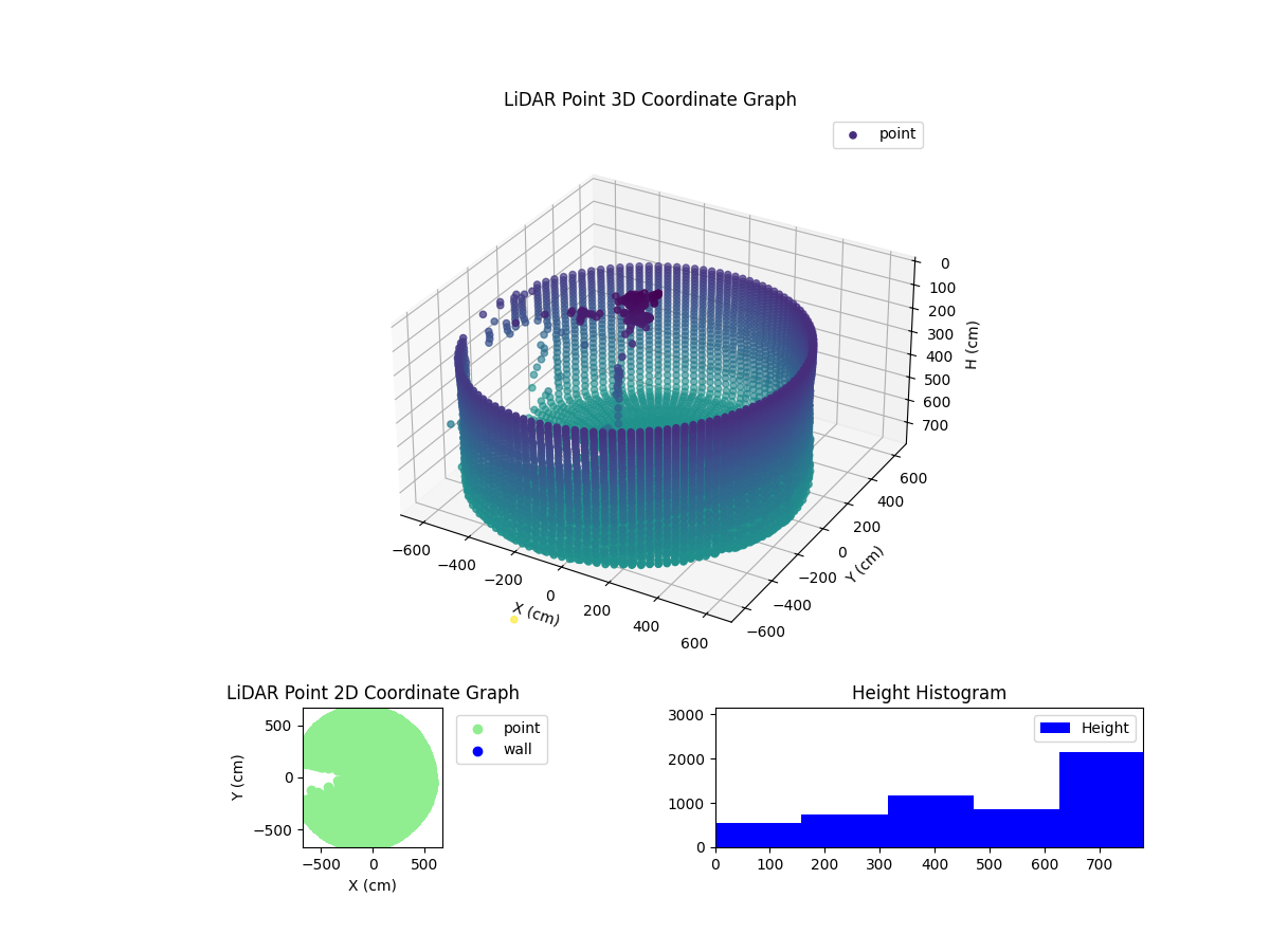 3D Plot