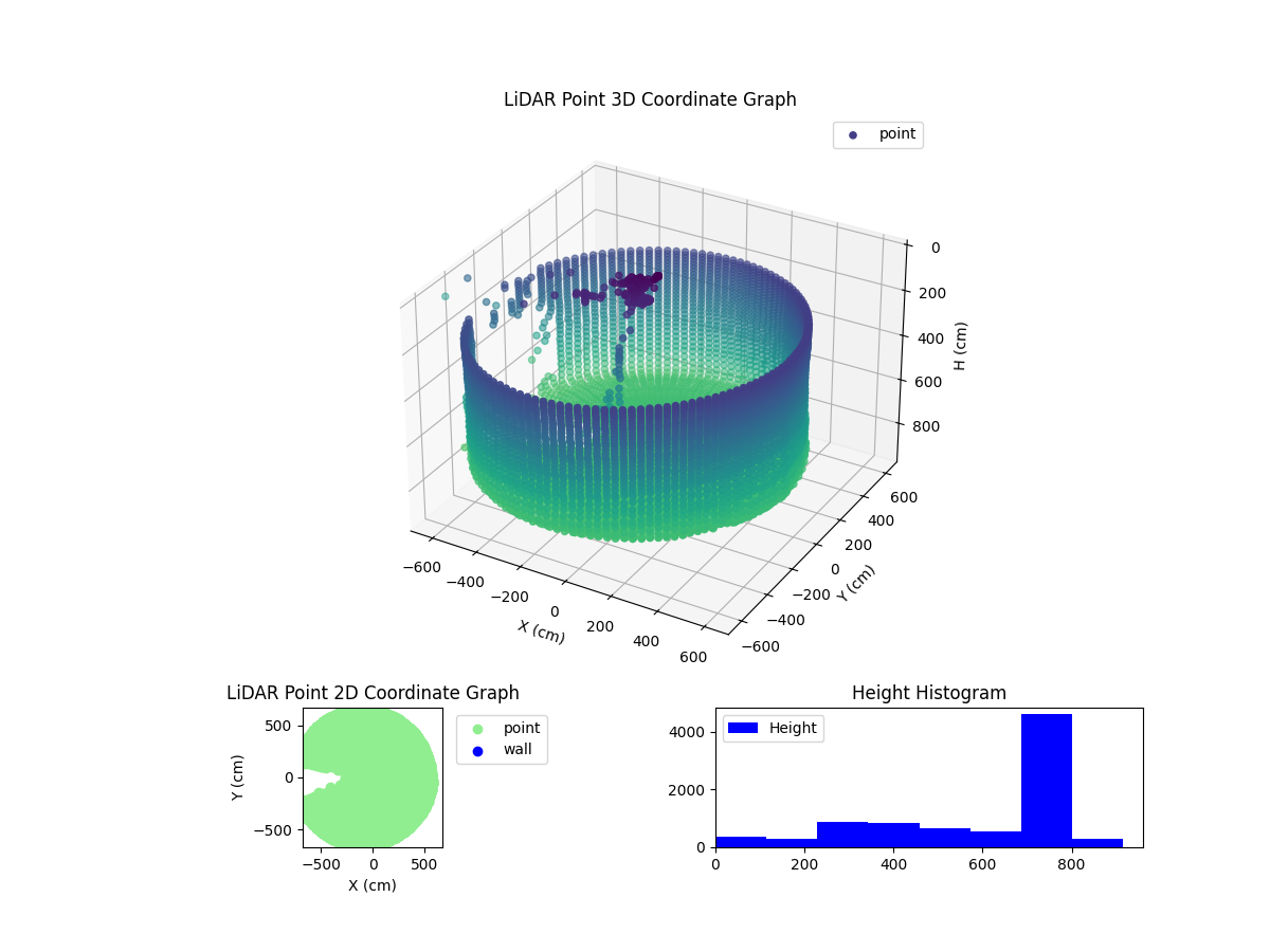 3D Plot