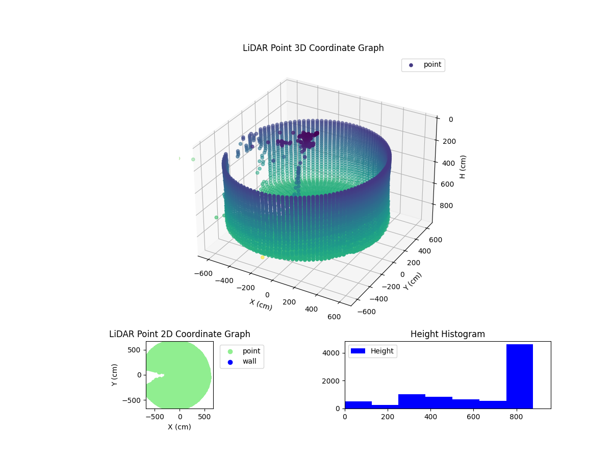 3D Plot