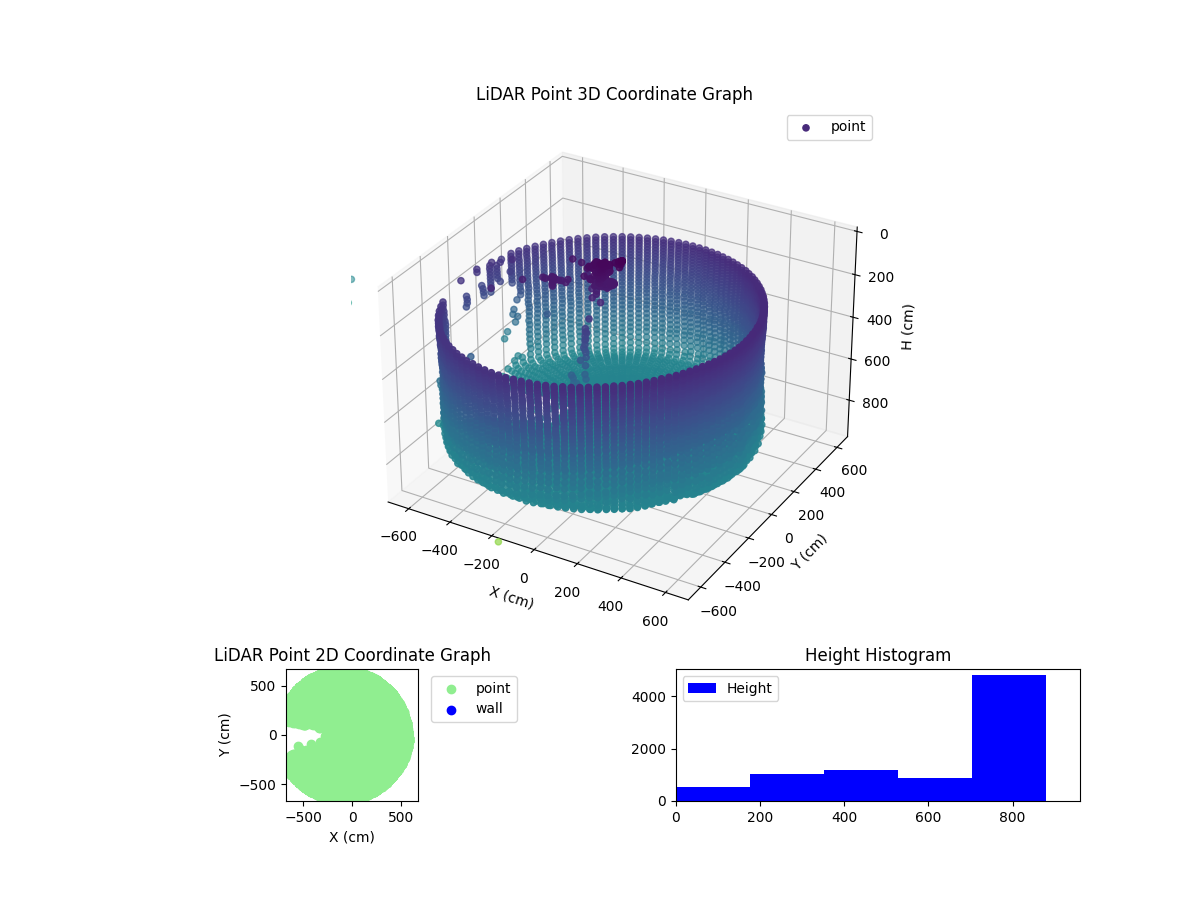 3D Plot