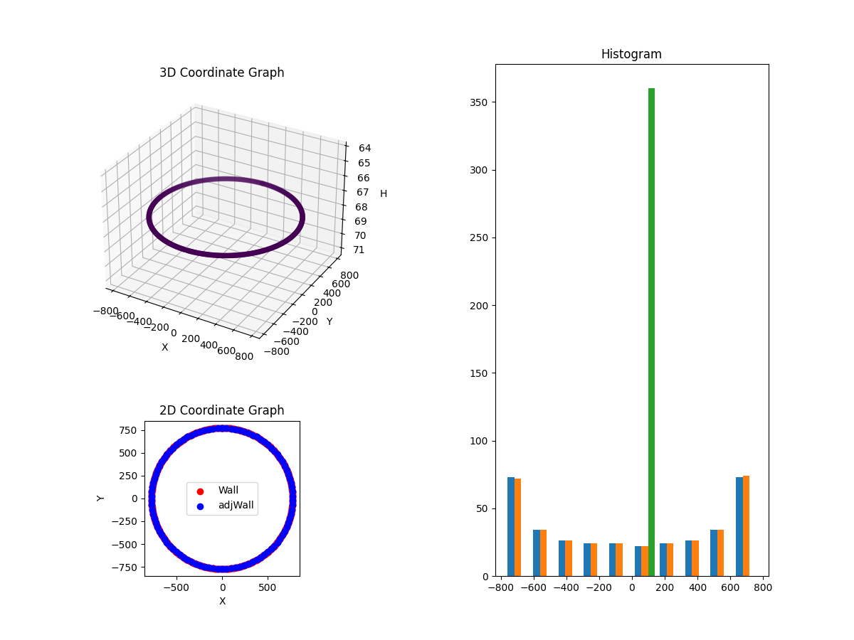 3D Plot