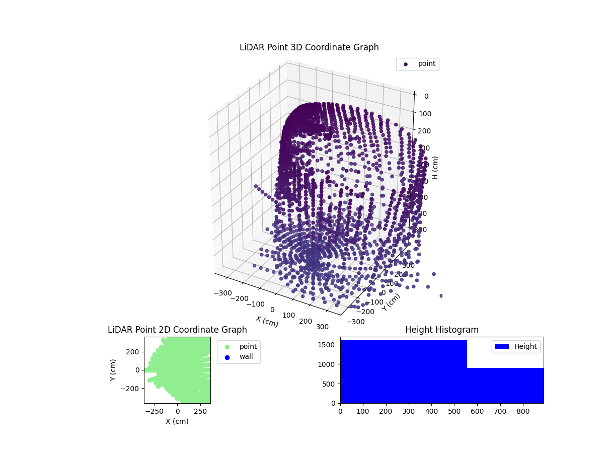 3D Plot