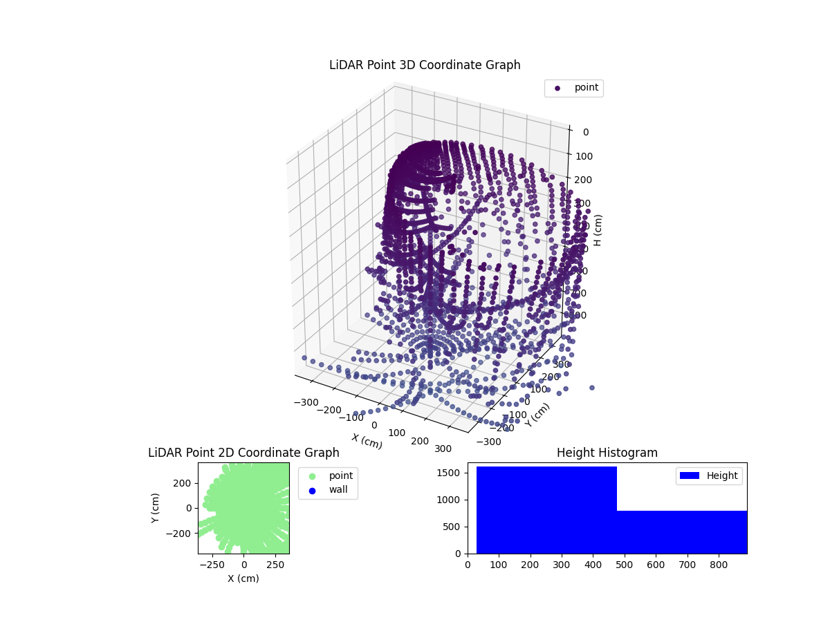 3D Plot