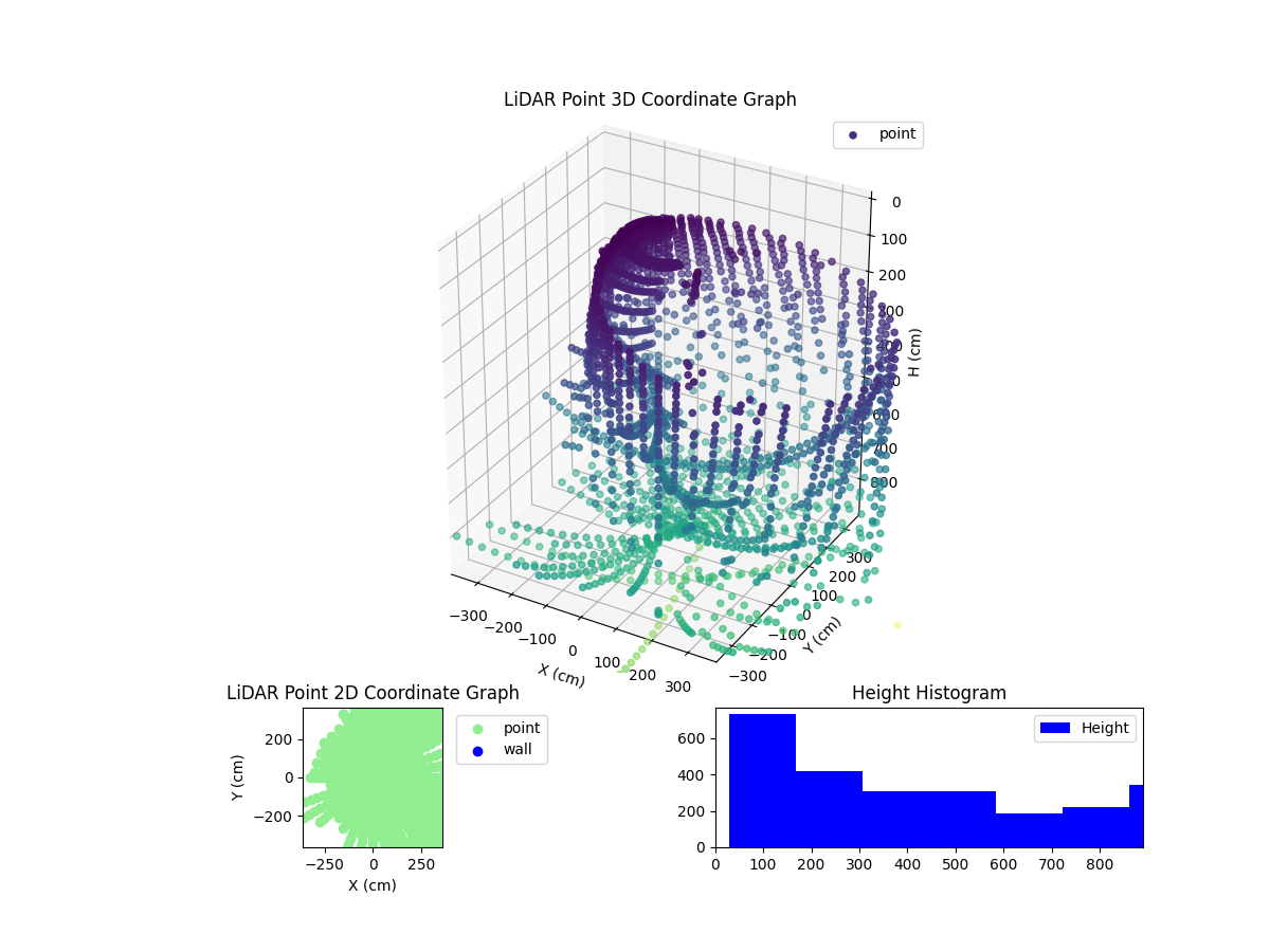 3D Plot