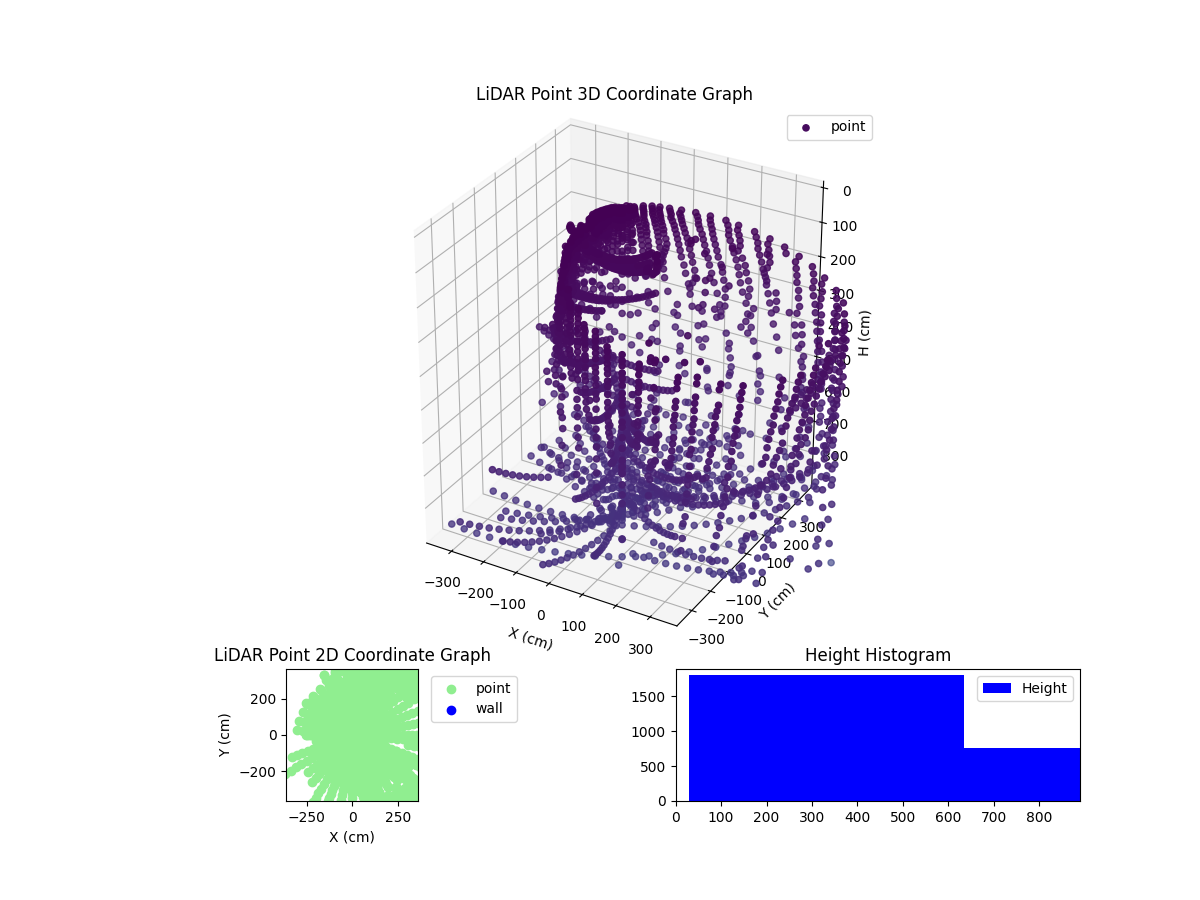 3D Plot