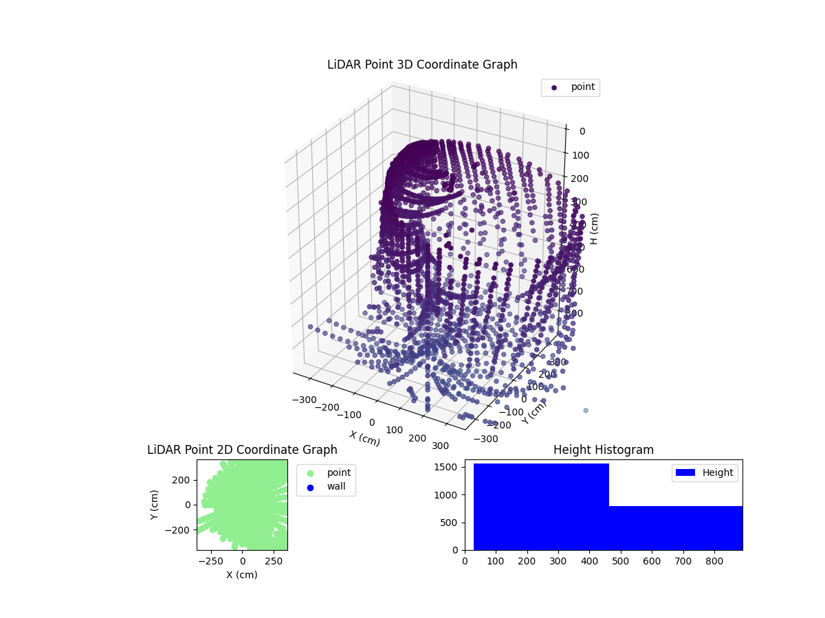3D Plot