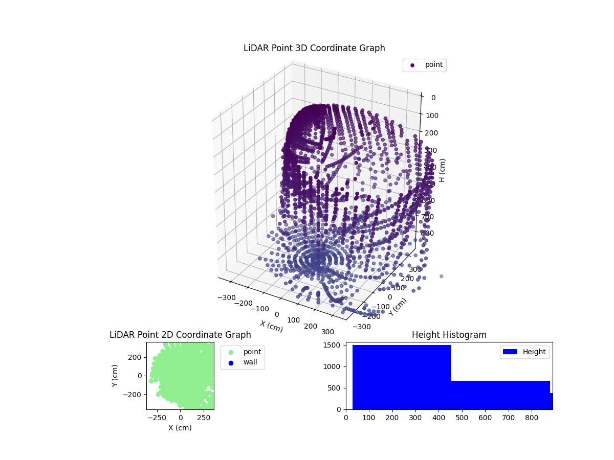 3D Plot