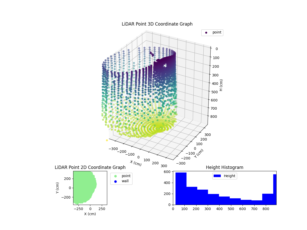 3D Plot