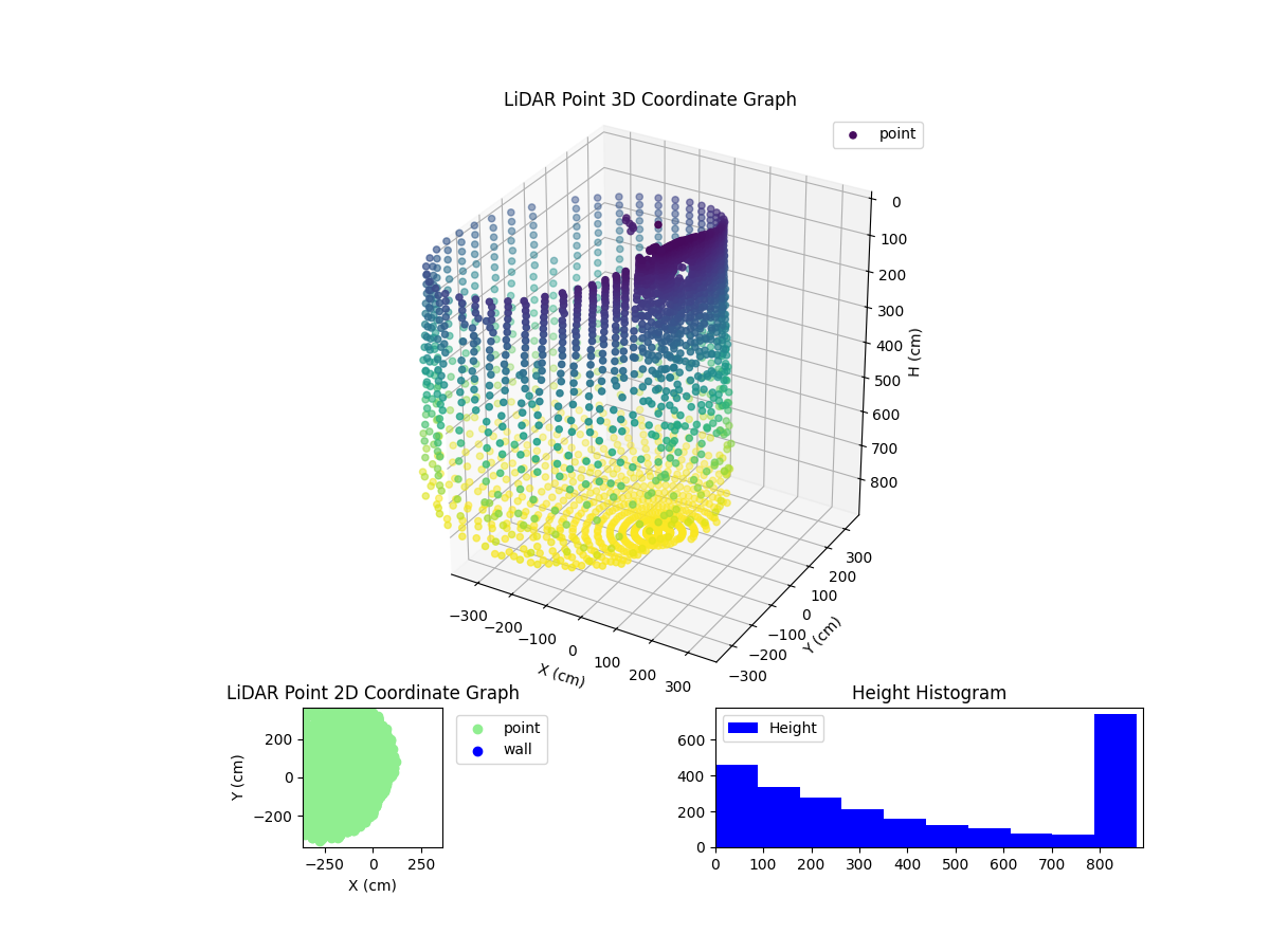 3D Plot