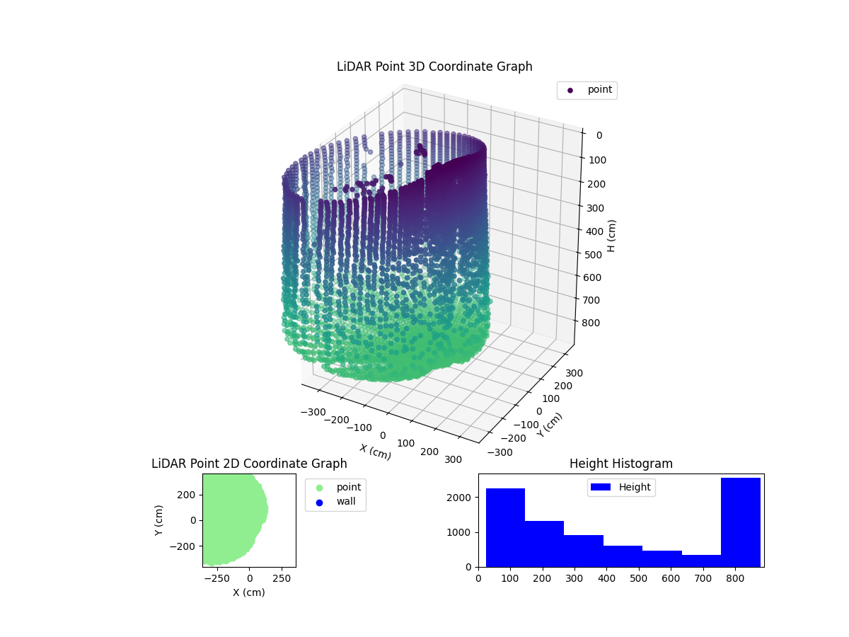 3D Plot