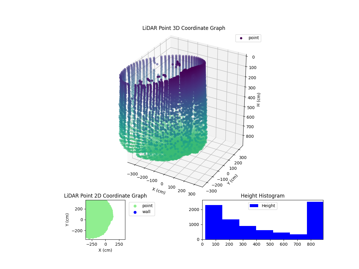 3D Plot