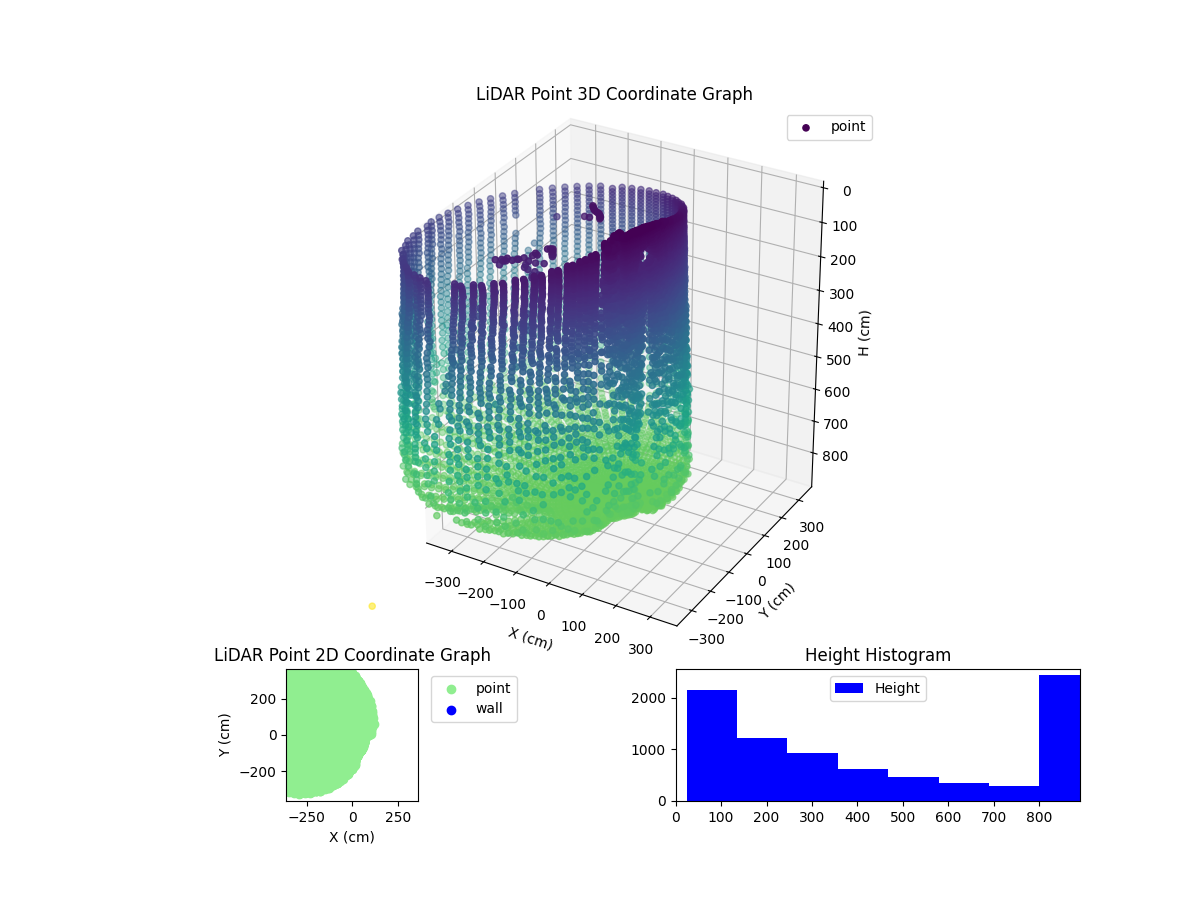 3D Plot