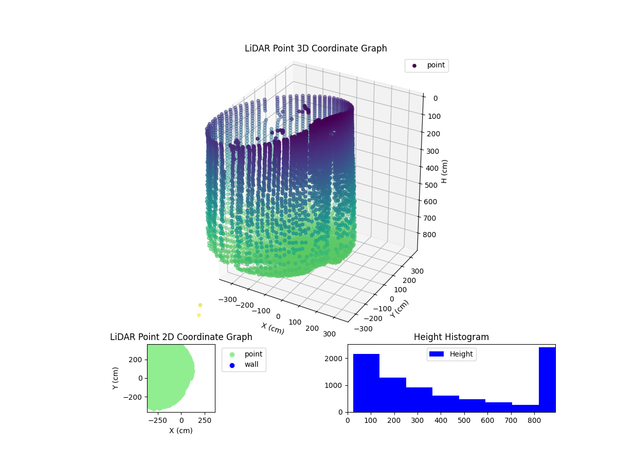 3D Plot