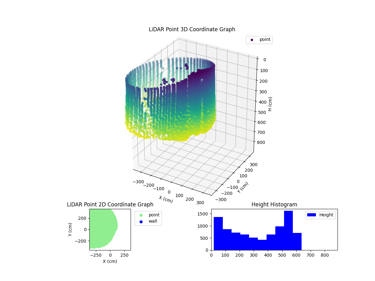 3D Plot