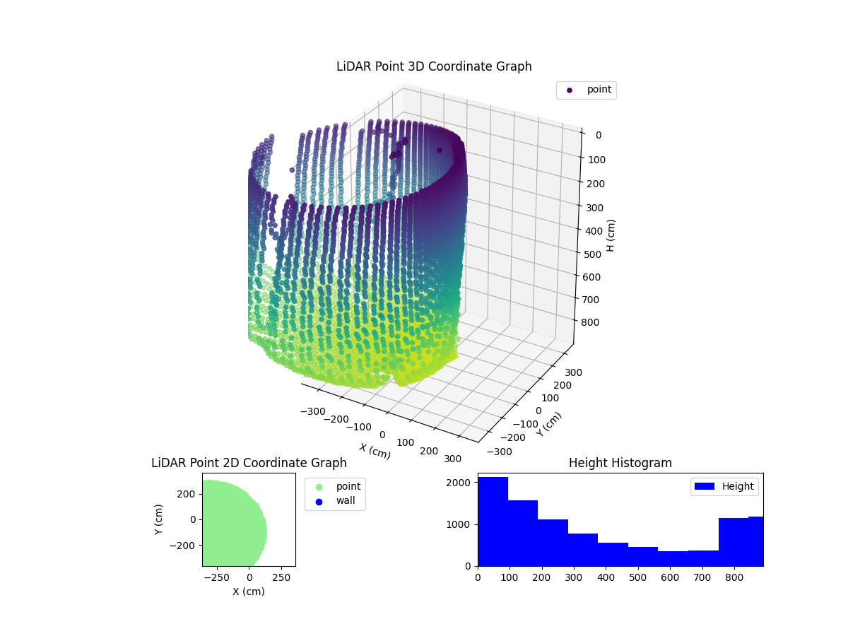 3D Plot