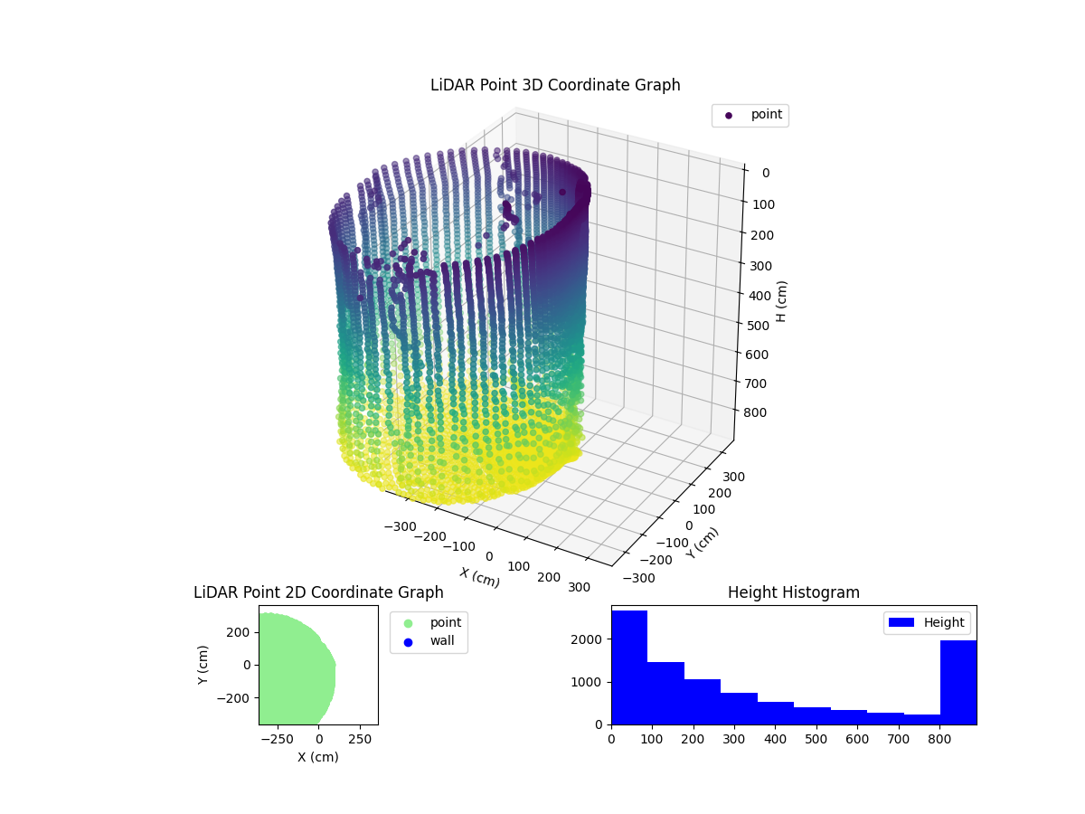 3D Plot