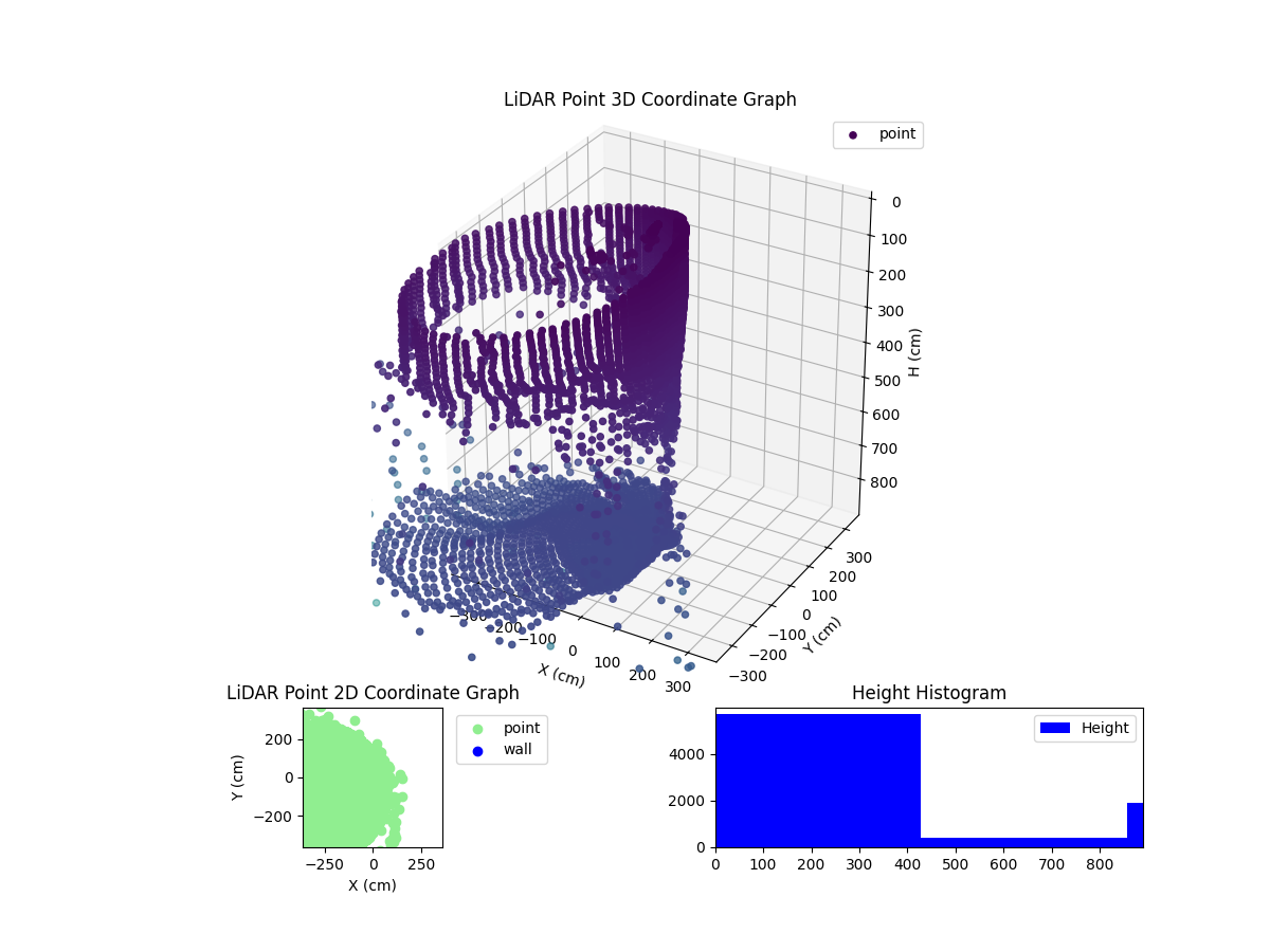 3D Plot