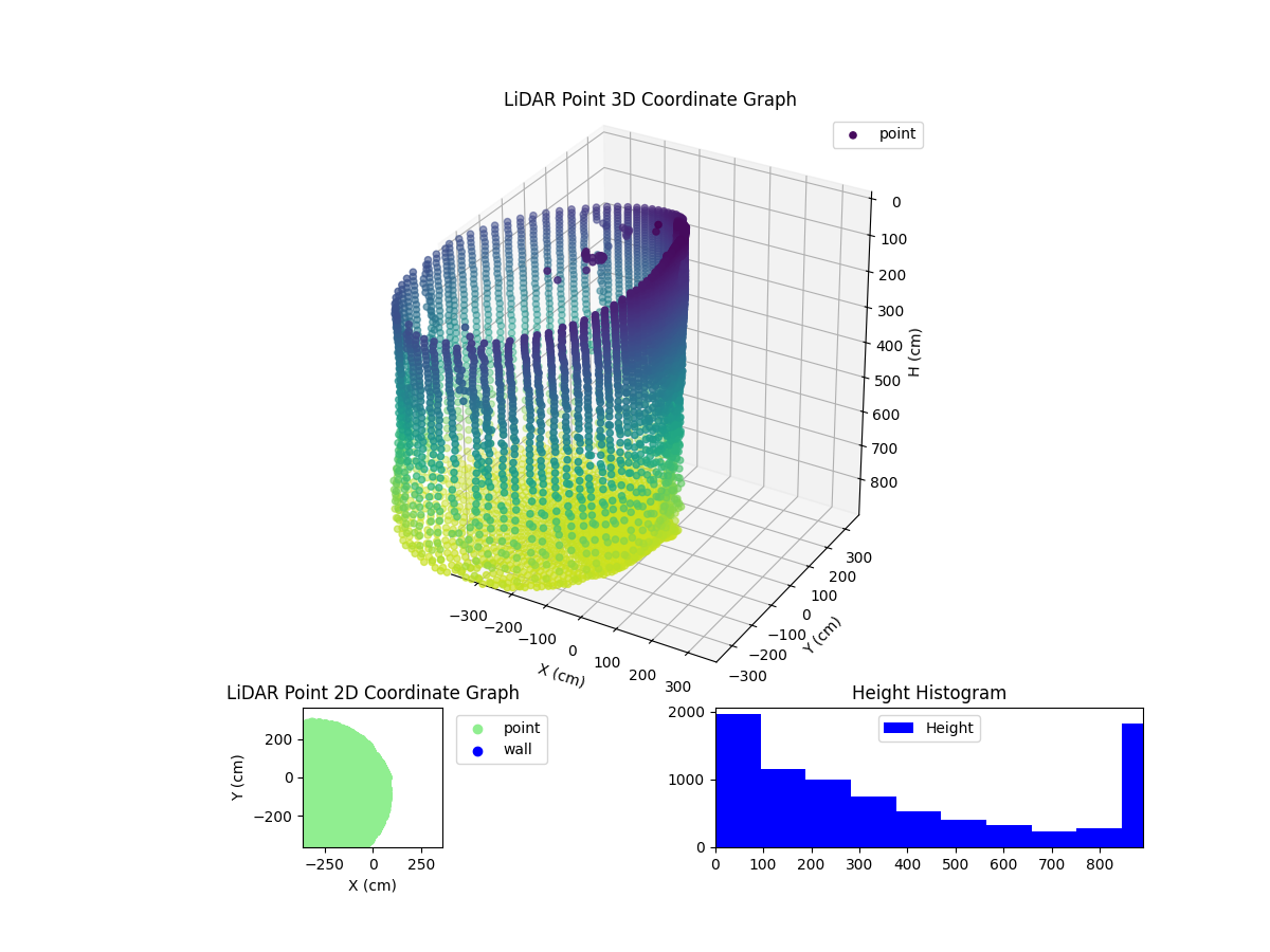3D Plot