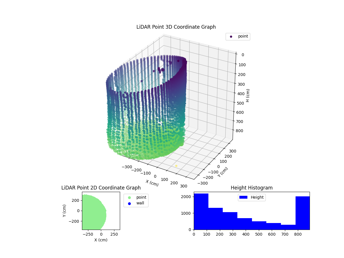 3D Plot