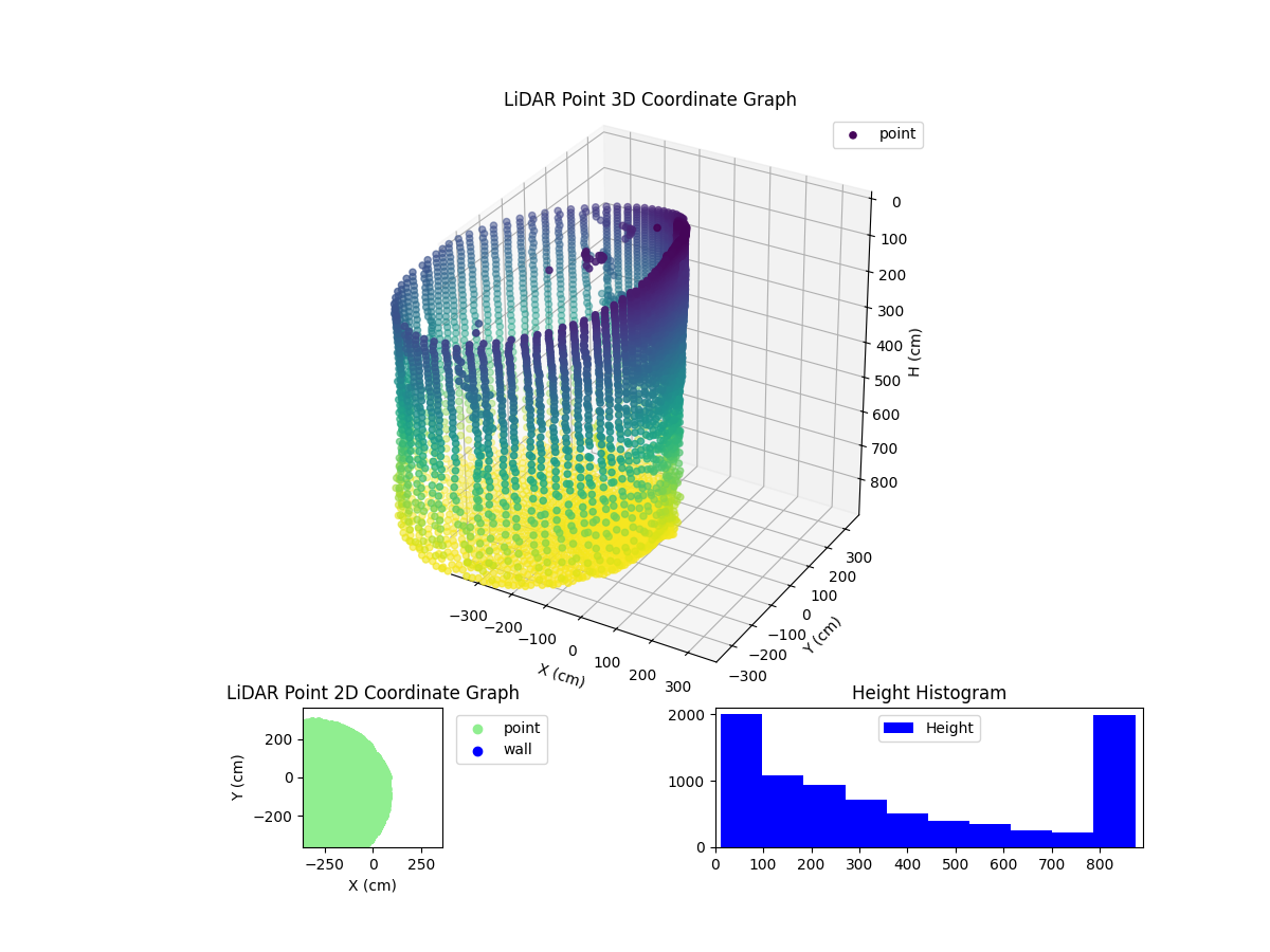 3D Plot